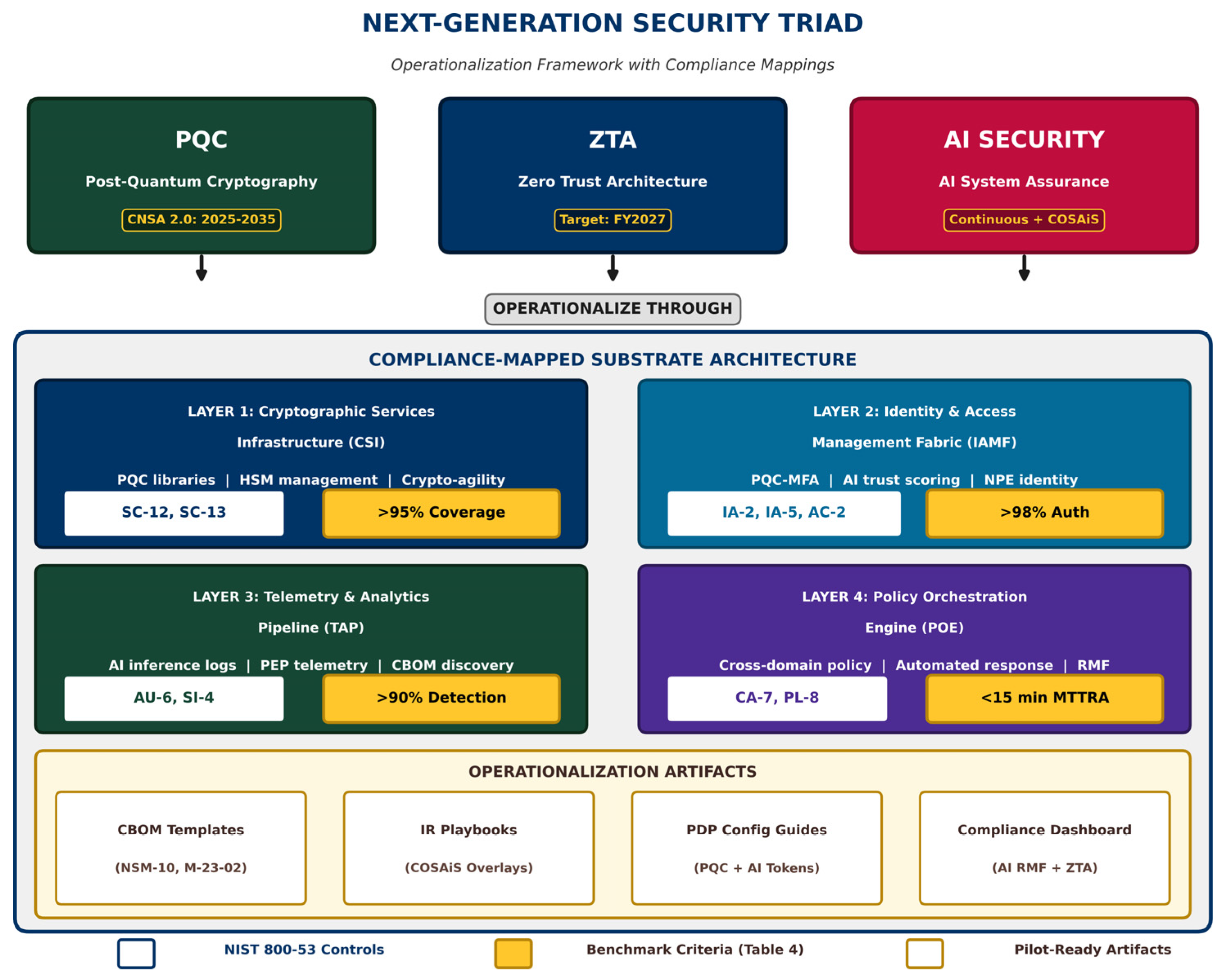 Preprints 191295 g001