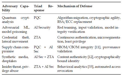 Preprints 191295 i001