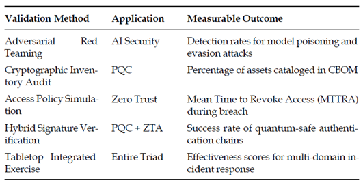 Preprints 191295 i002