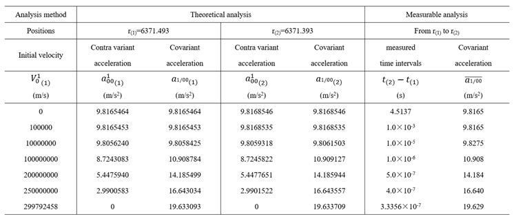 Preprints 186377 i002