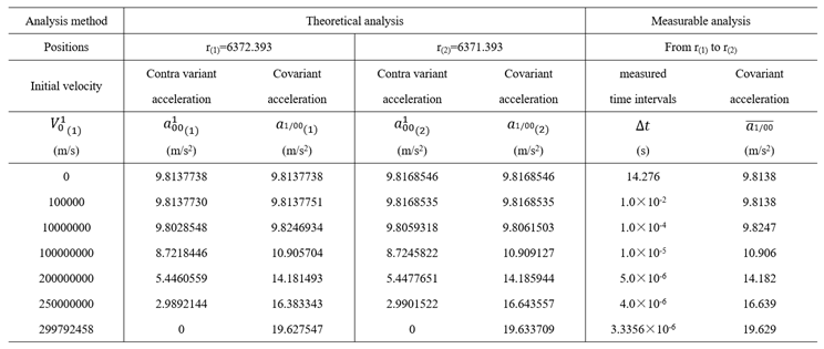 Preprints 186377 i003