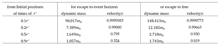 Preprints 186377 i004