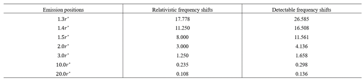 Preprints 186377 i006