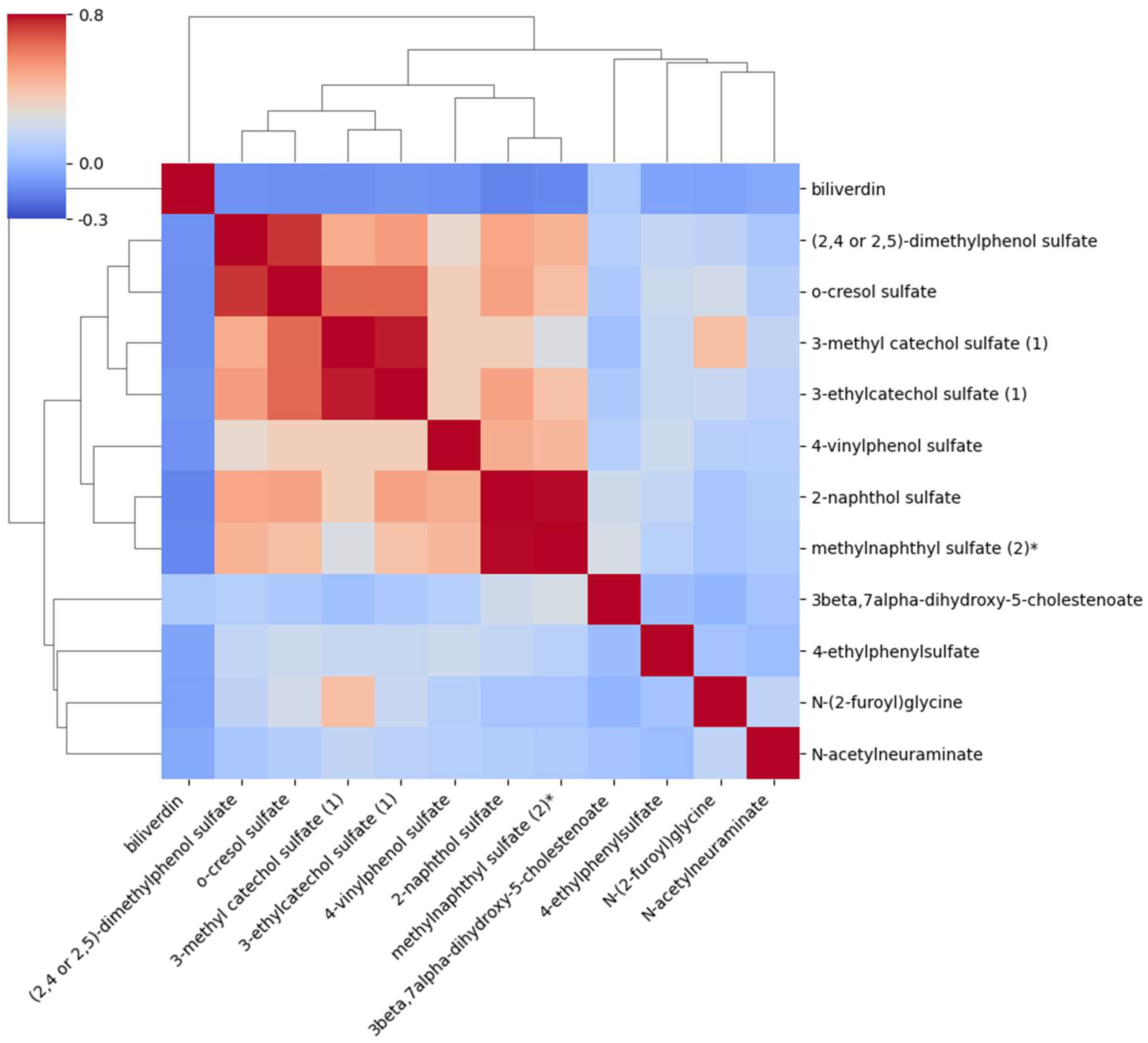 Preprints 142303 g001