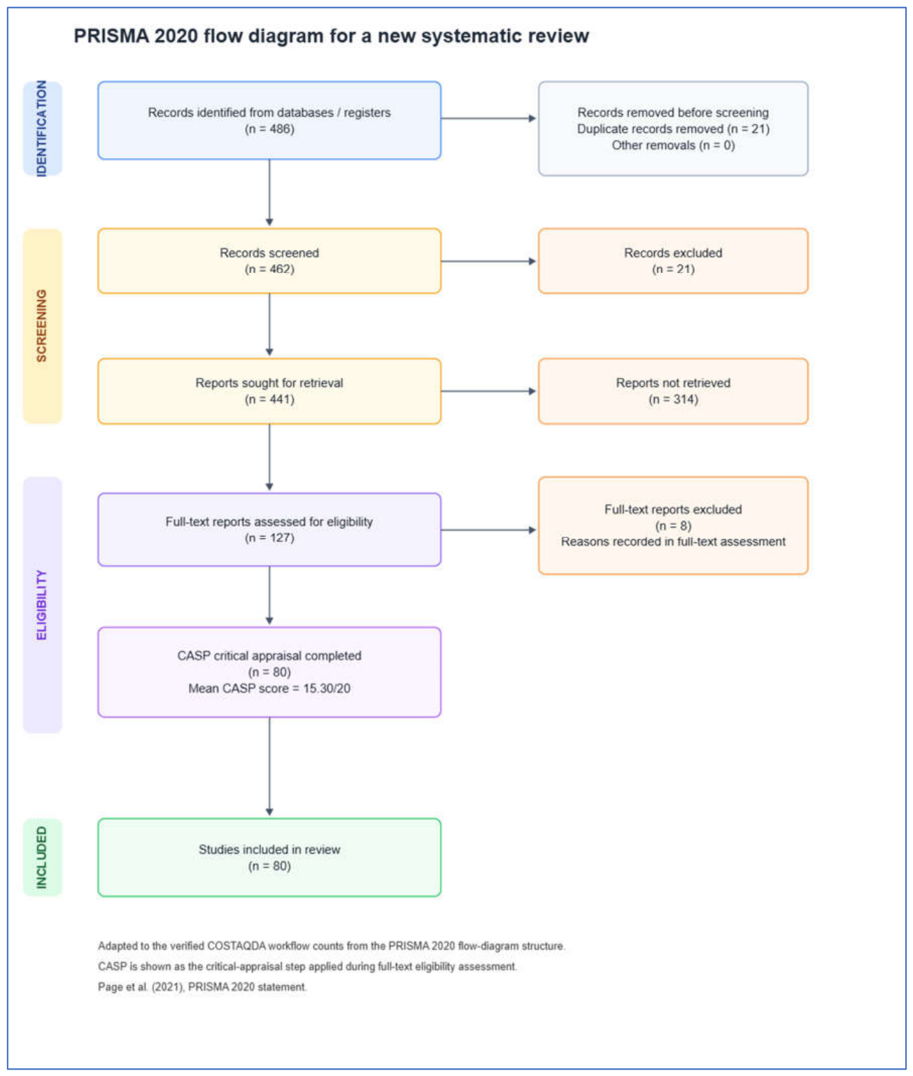Preprints 235438 g001 Preprints 235438 g001
