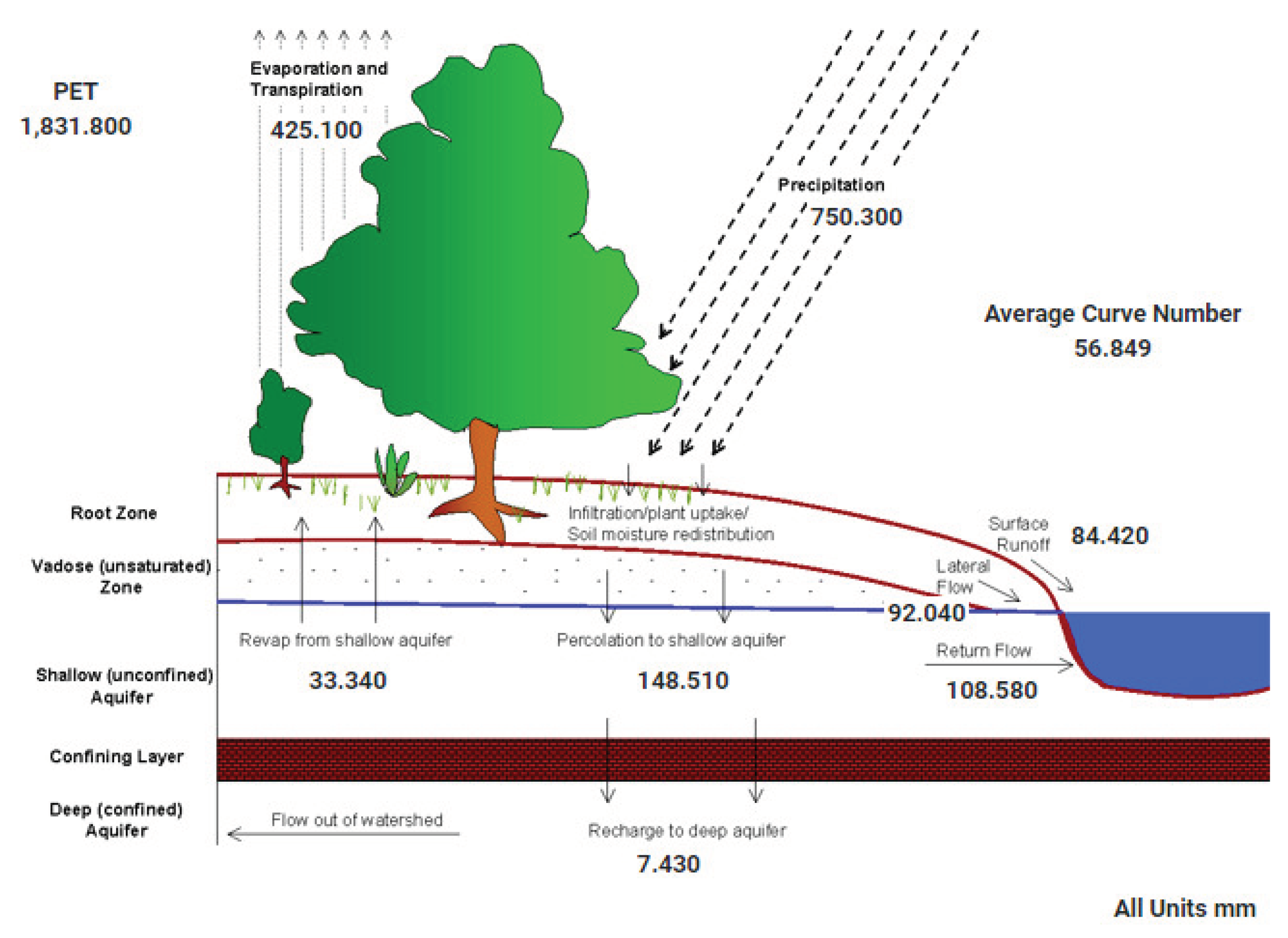 Preprints 103083 g002