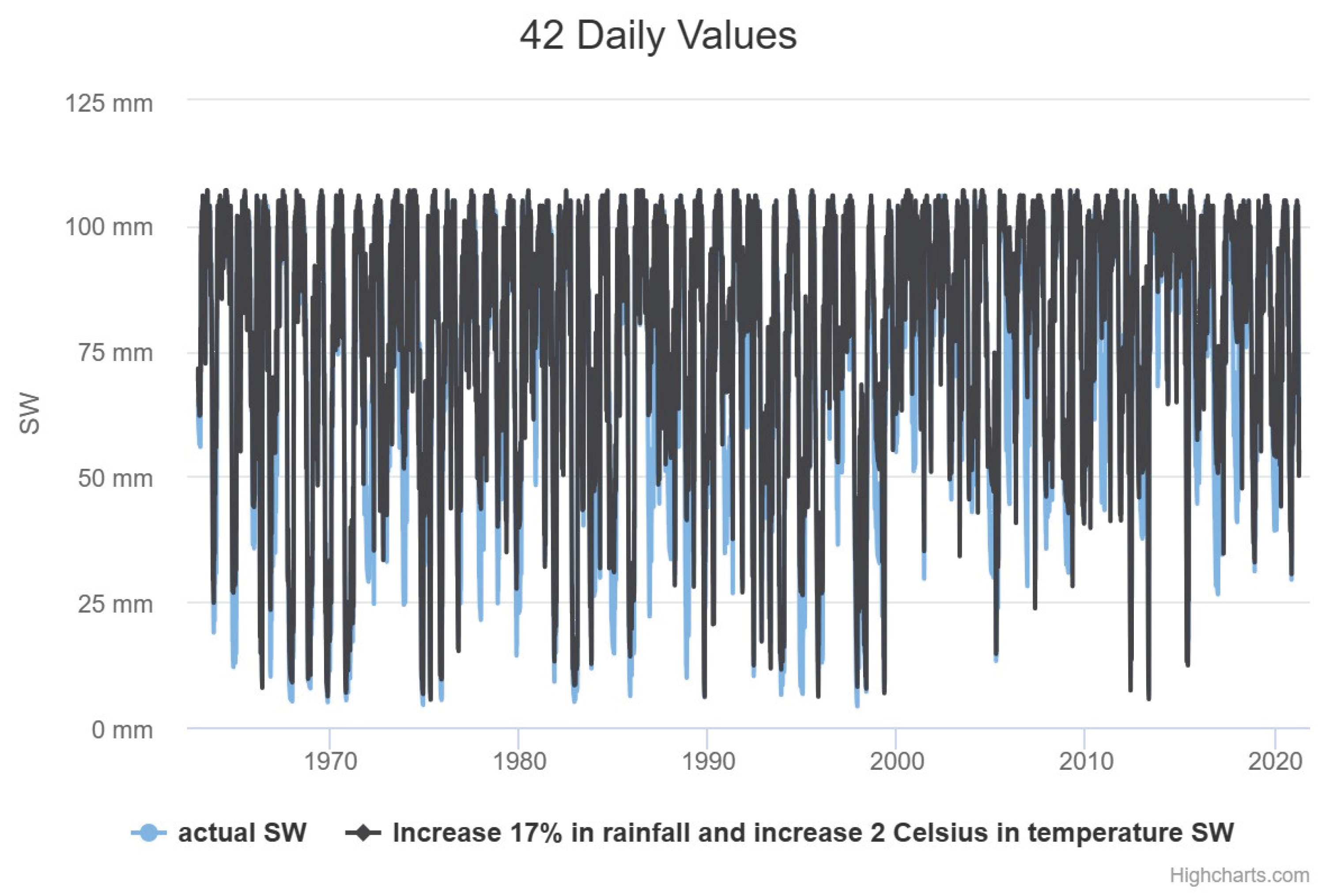 Preprints 103083 g004