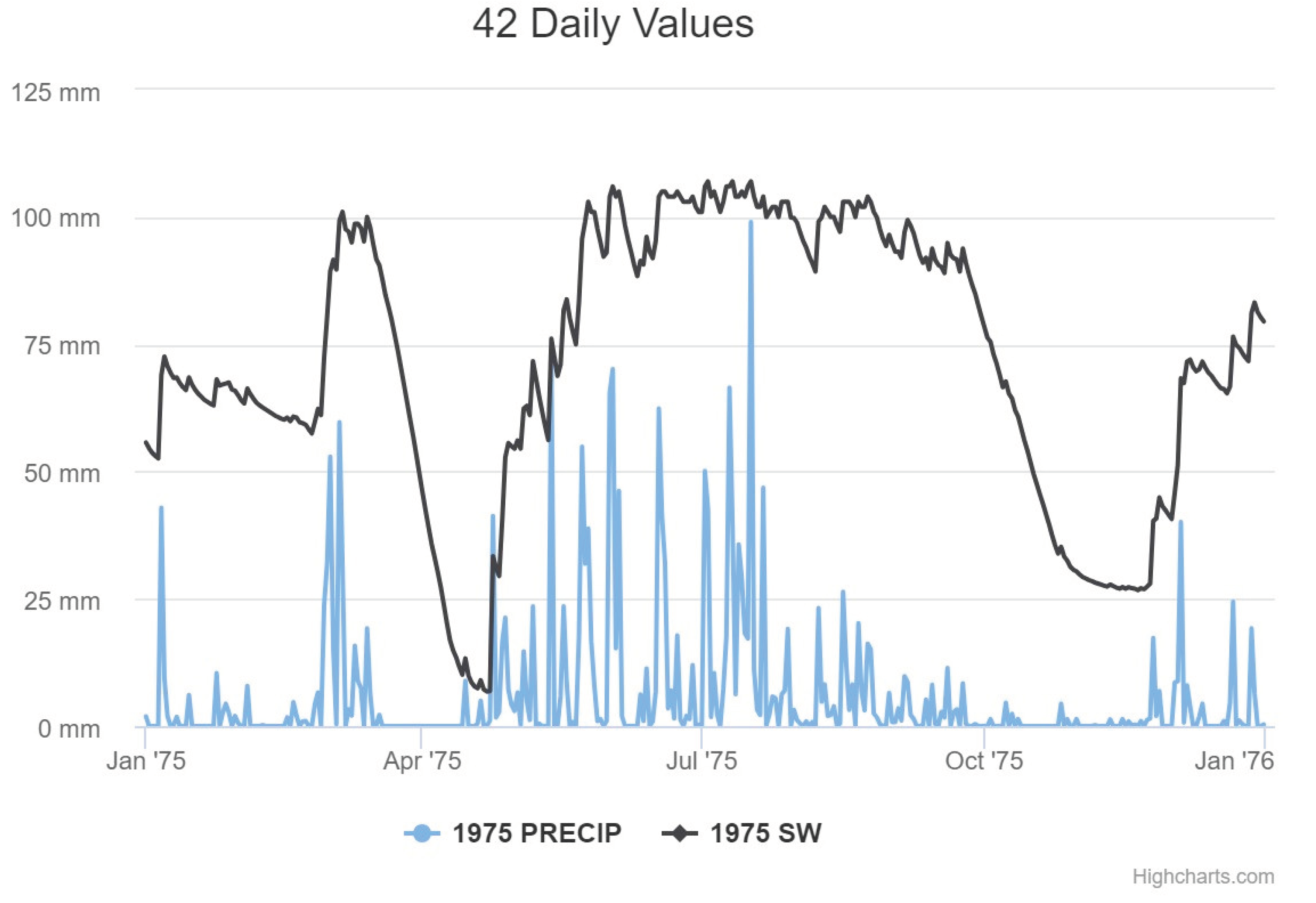 Preprints 103083 g005