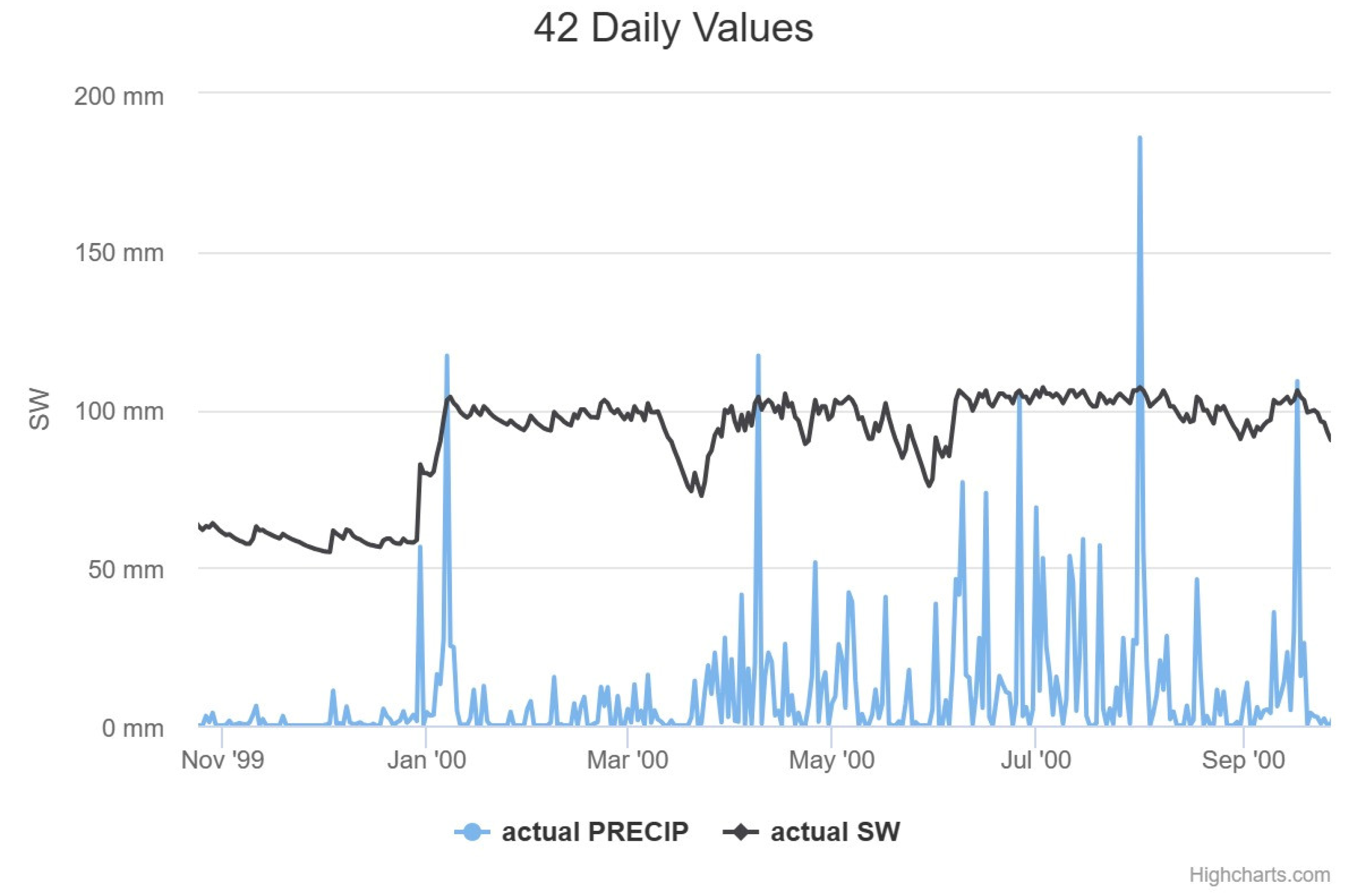 Preprints 103083 g006