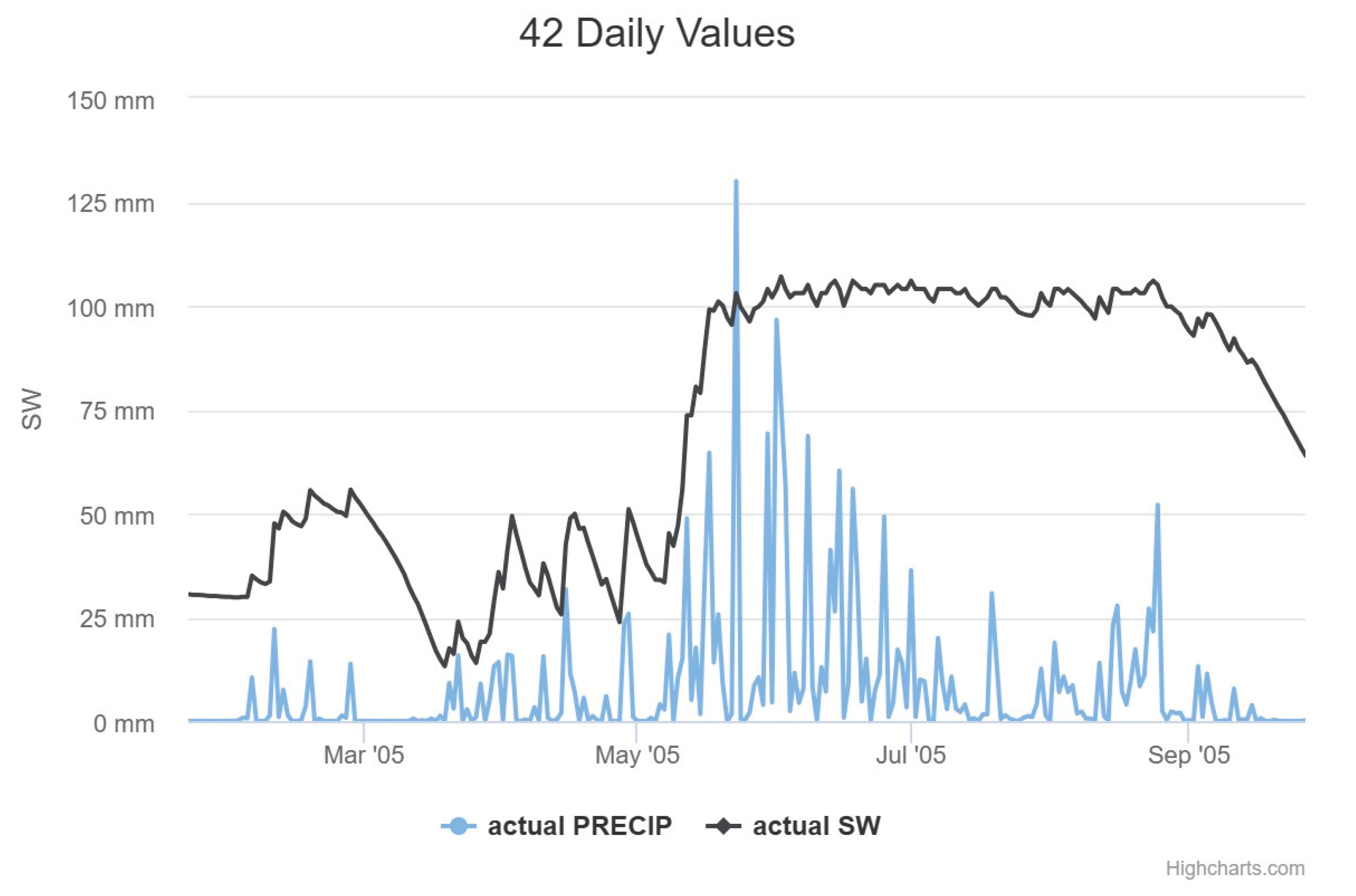 Preprints 103083 g007