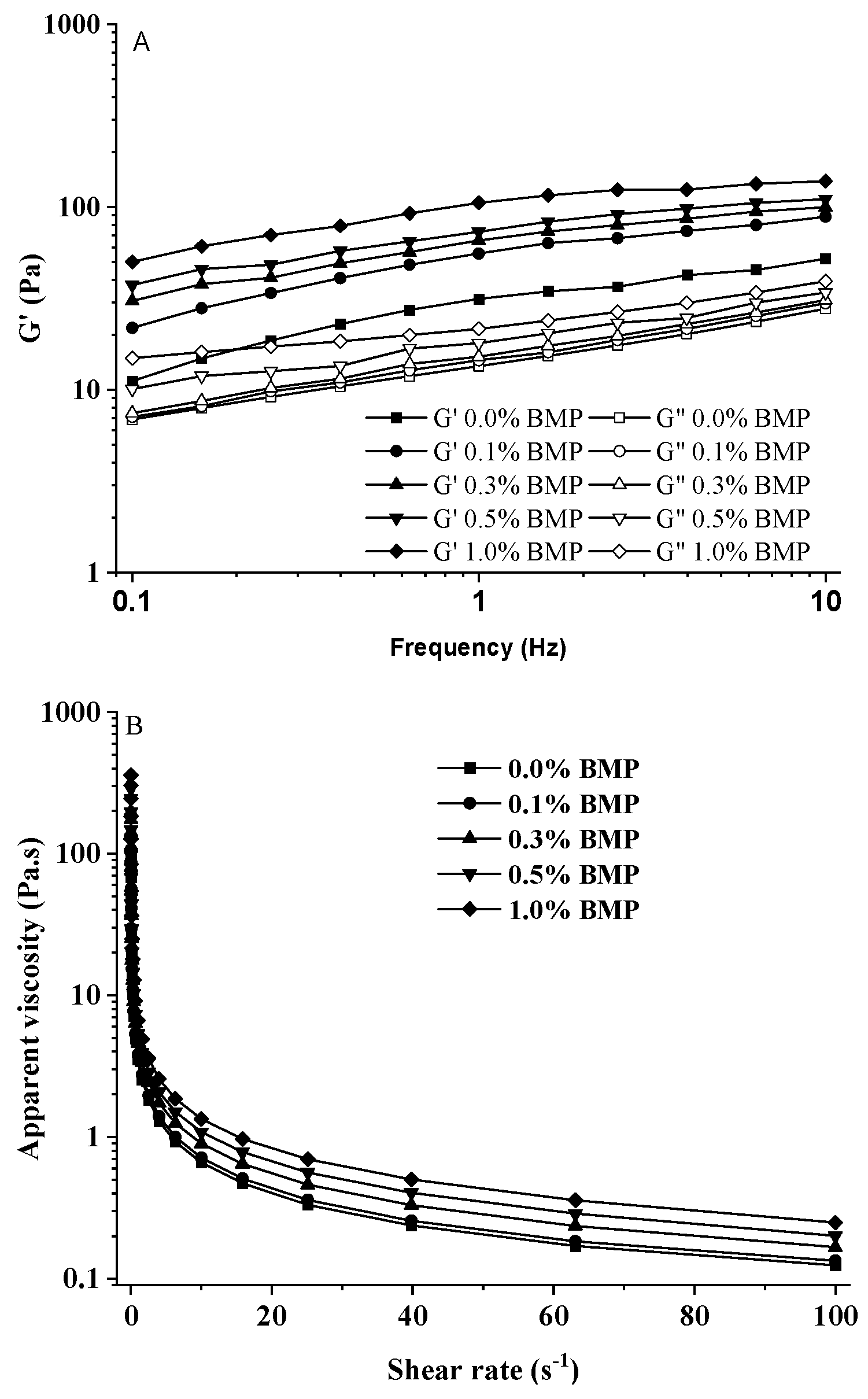 Preprints 121177 g002