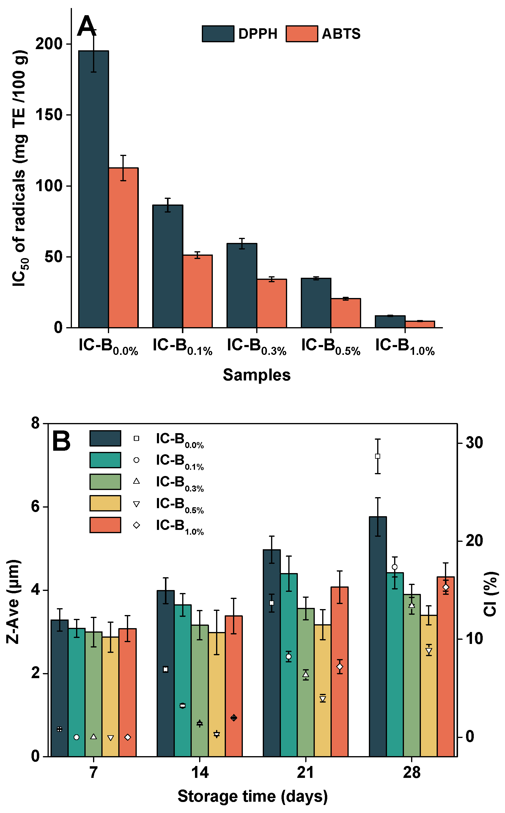 Preprints 121177 g003a
