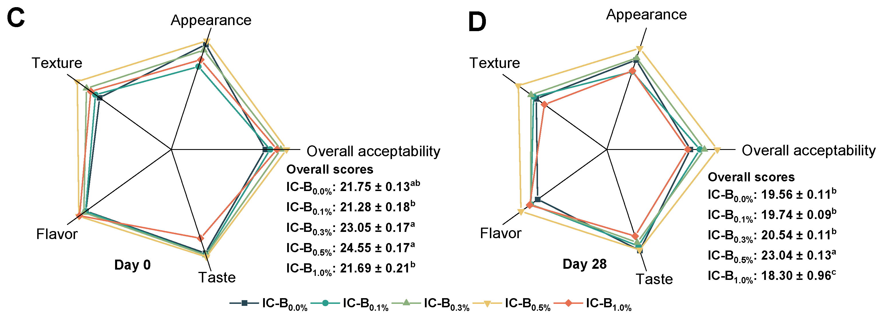 Preprints 121177 g003b