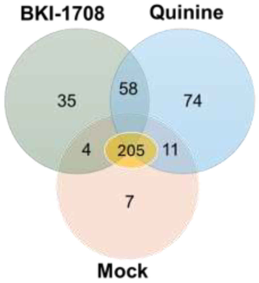 Preprints 208187 g003