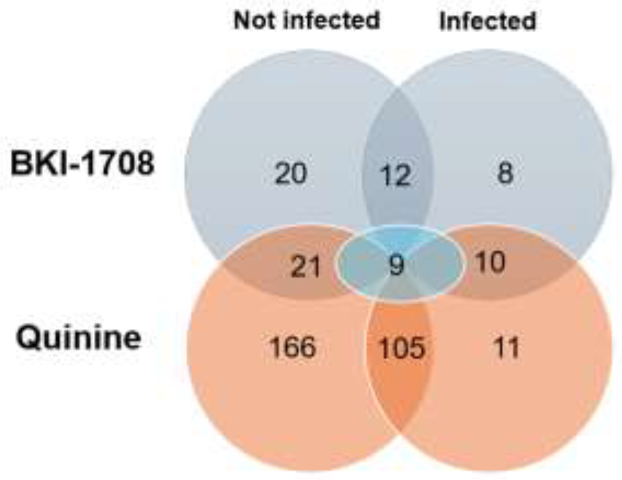 Preprints 208187 g004
