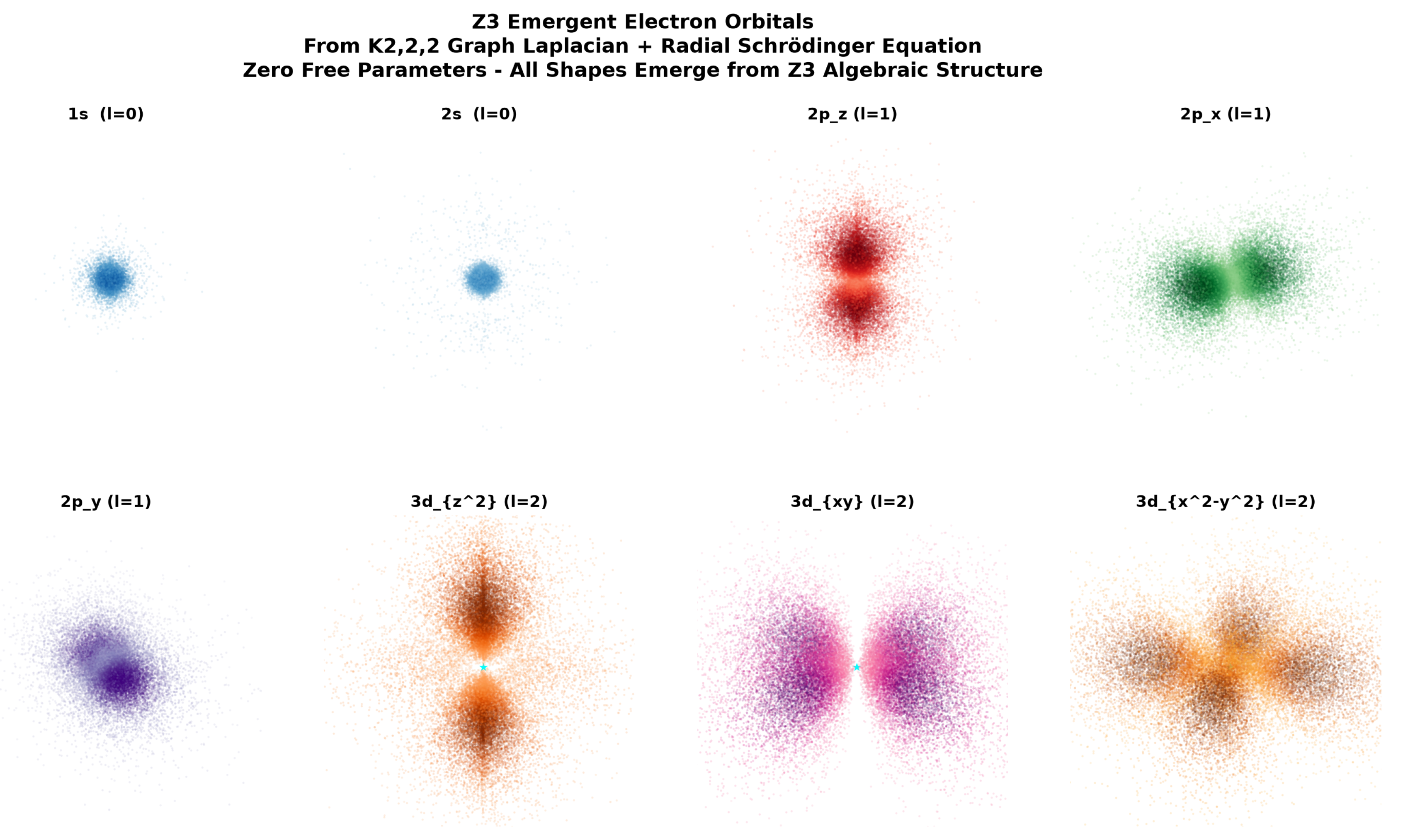 Preprints 220502 g005