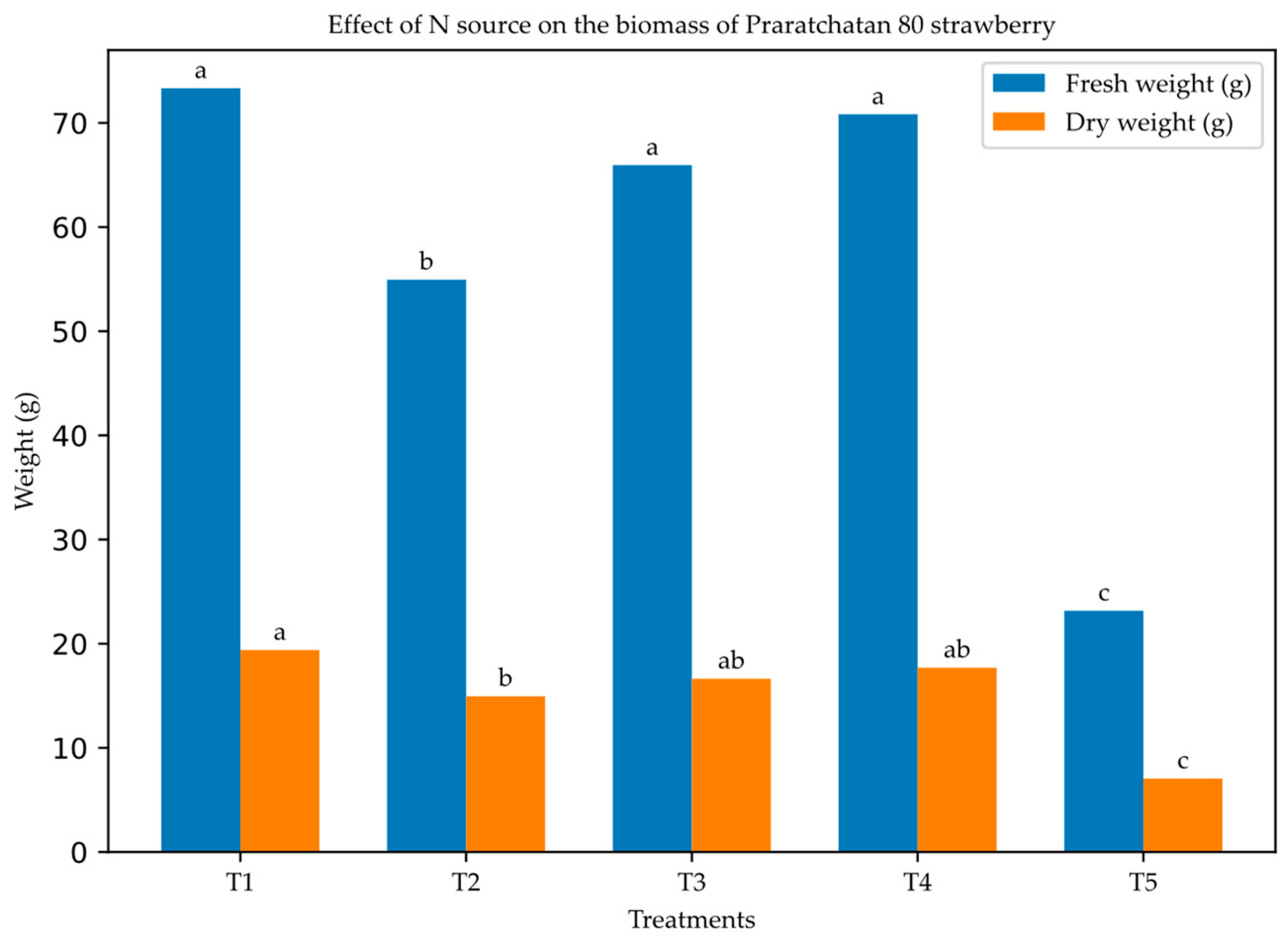 Preprints 142927 g001