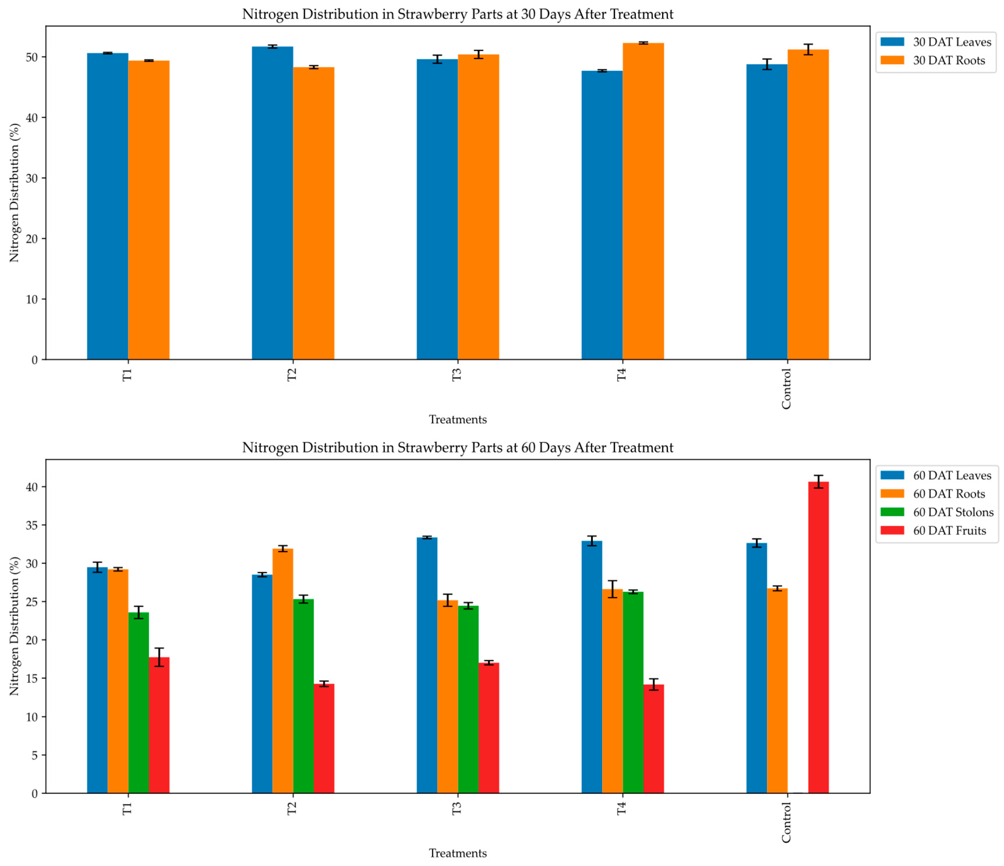 Preprints 142927 g002