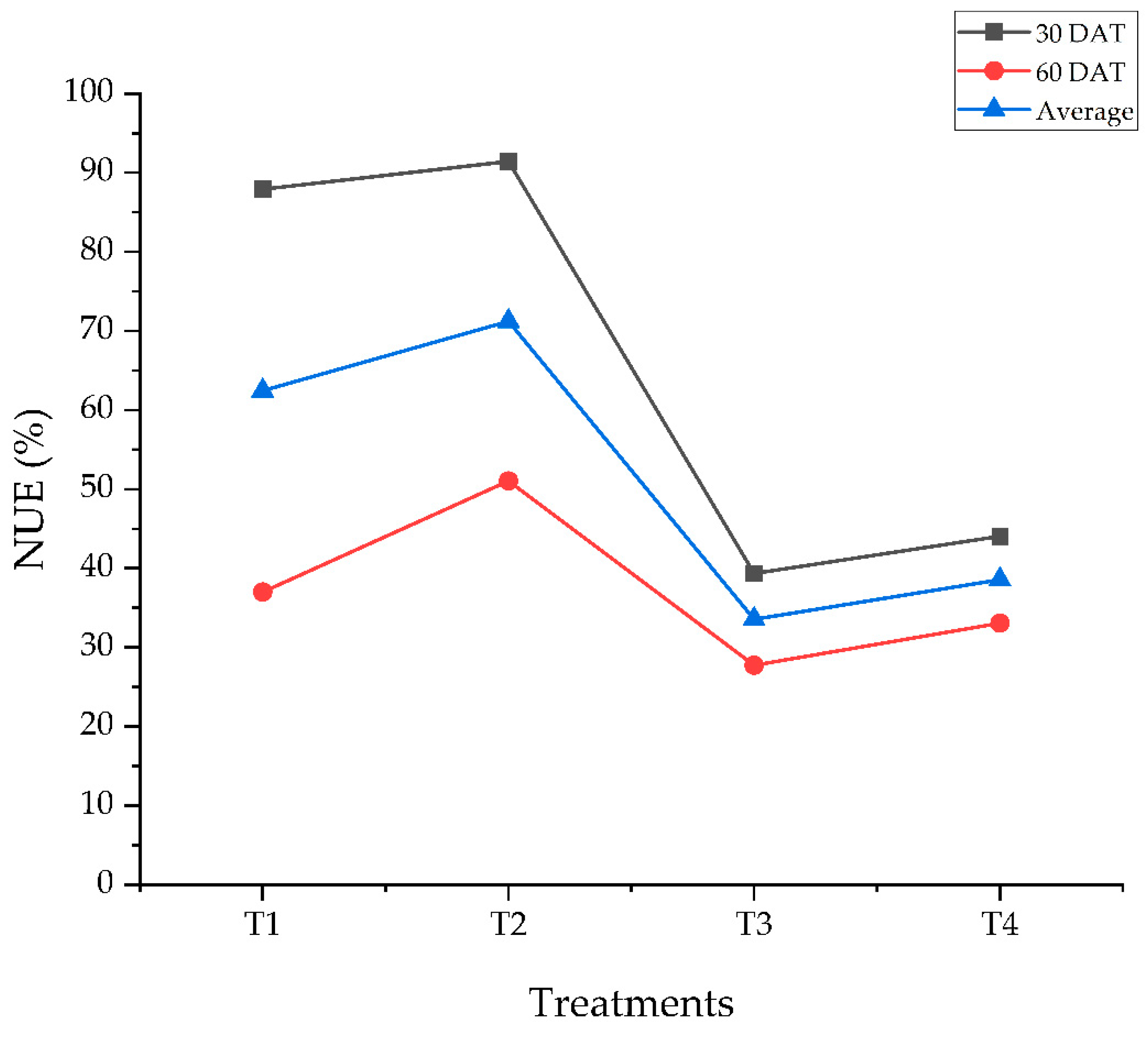 Preprints 142927 g003