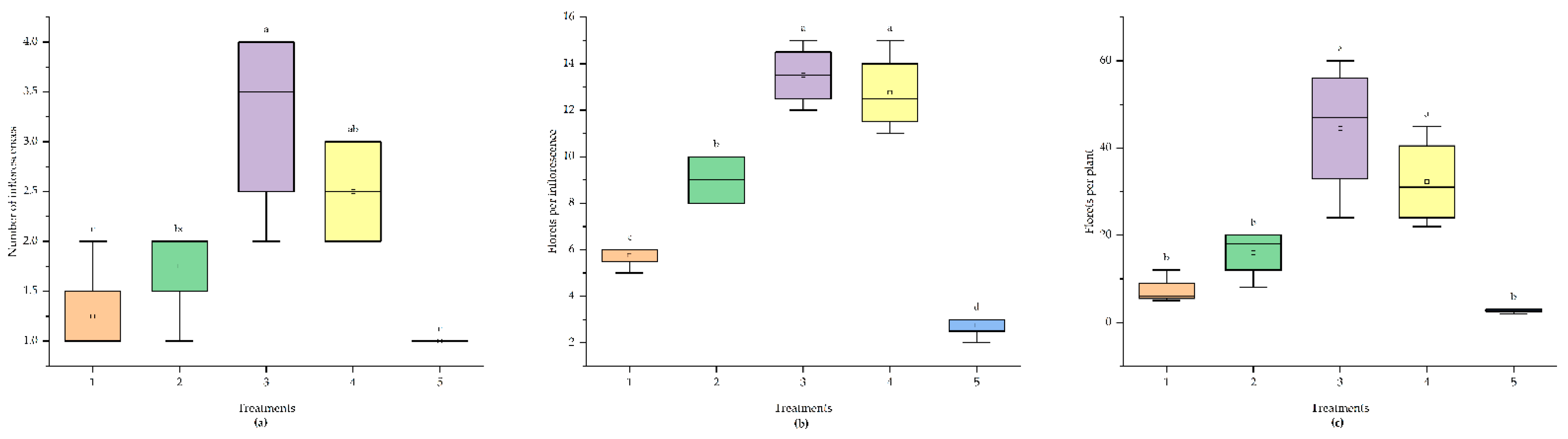 Preprints 142927 g004