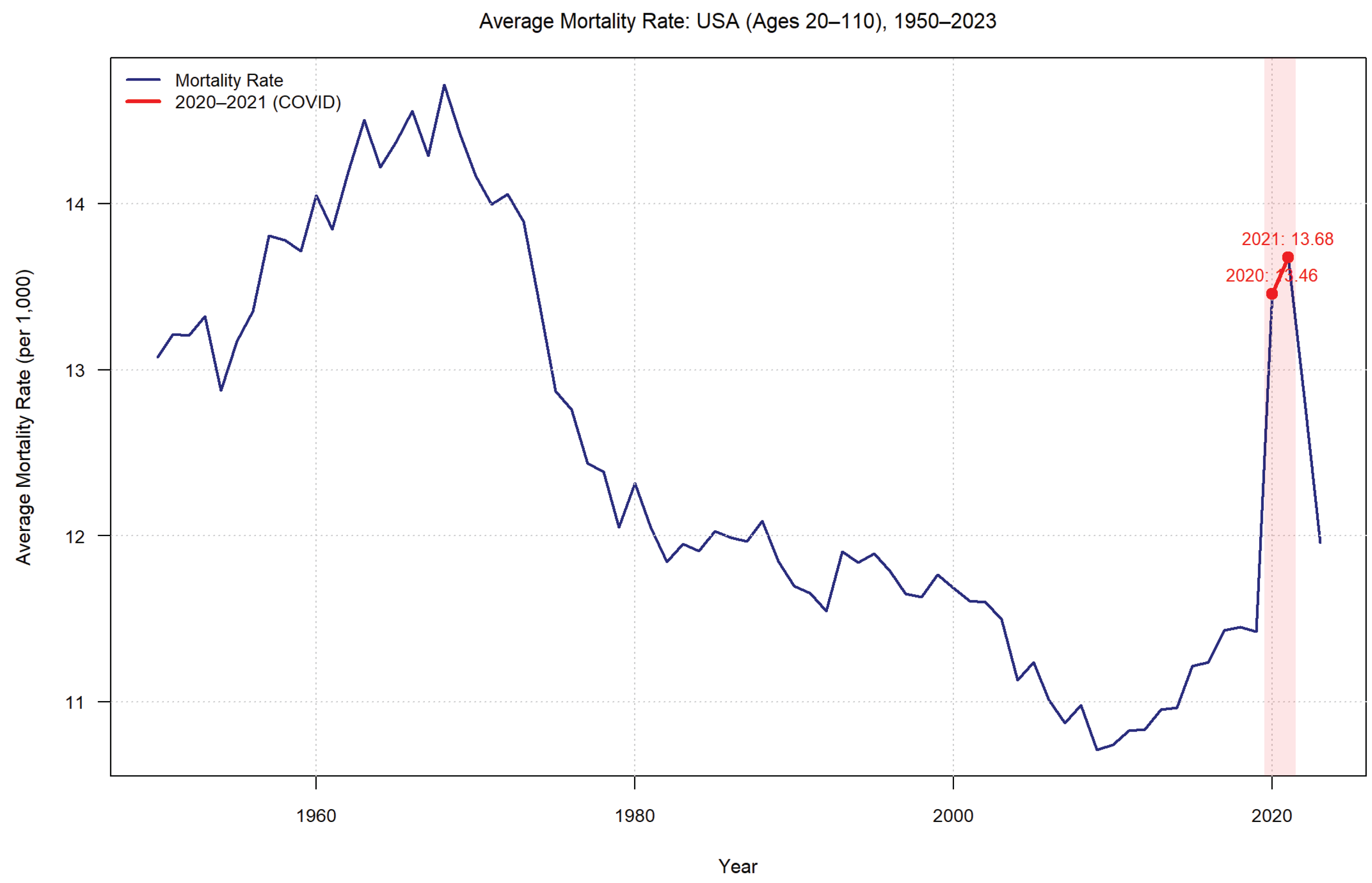 Preprints 206620 g001