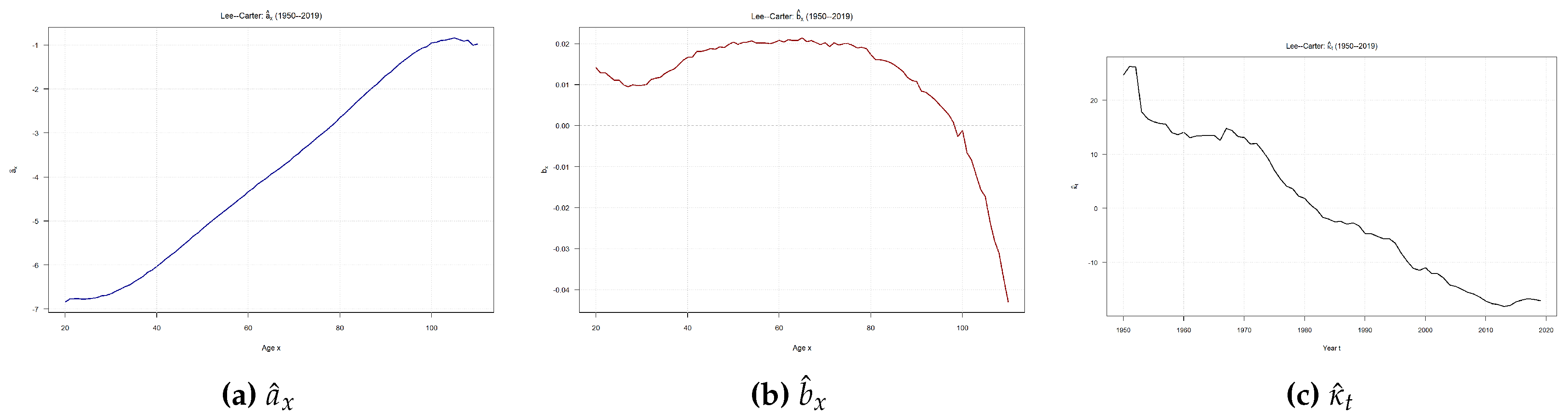 Preprints 206620 g002