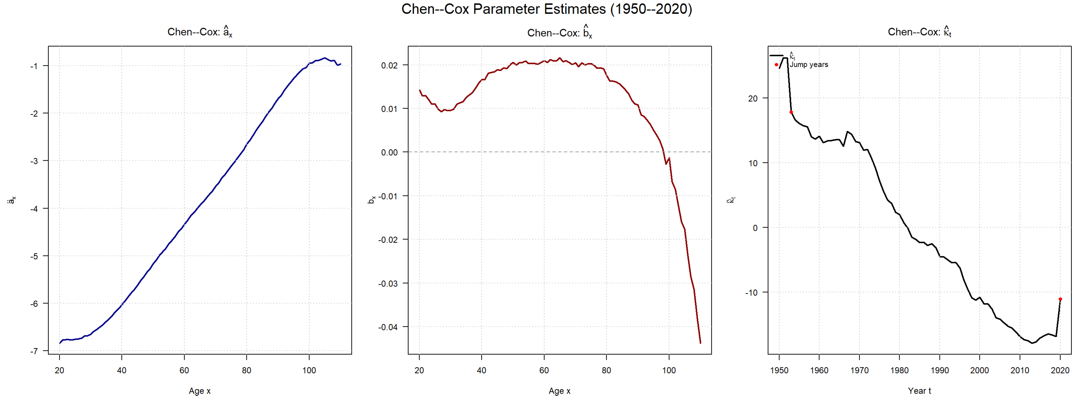 Preprints 206620 g003