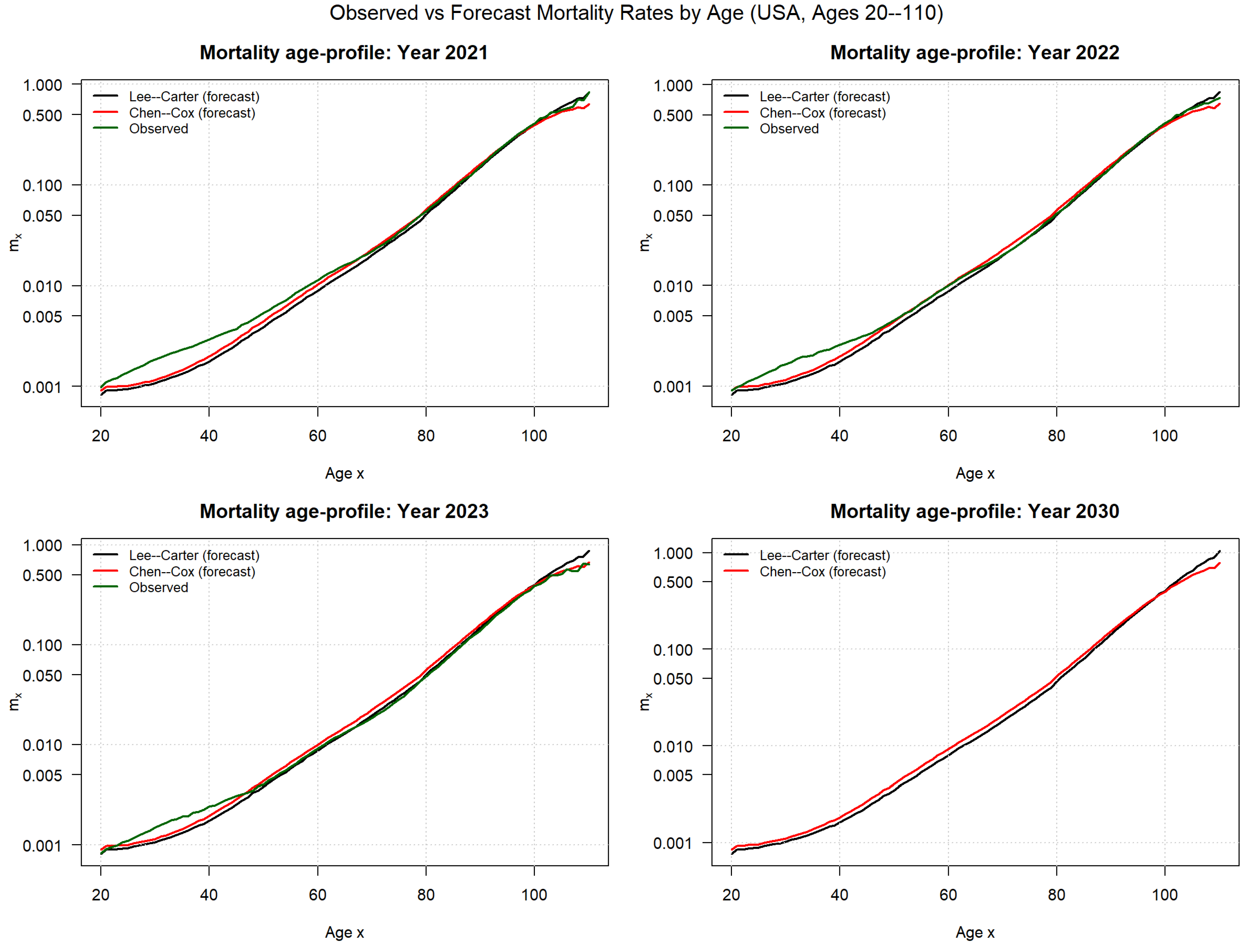Preprints 206620 g004