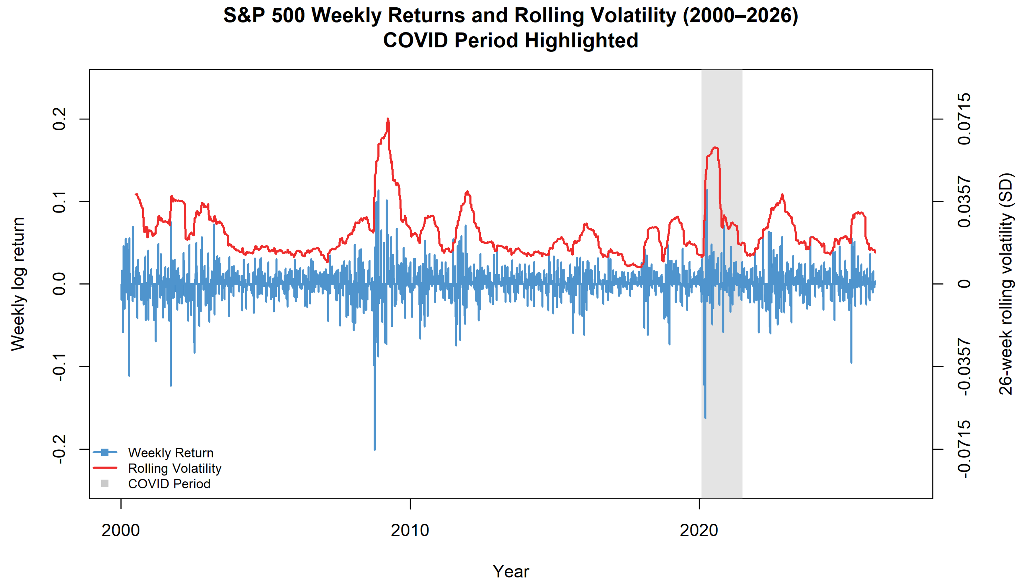 Preprints 206620 g005