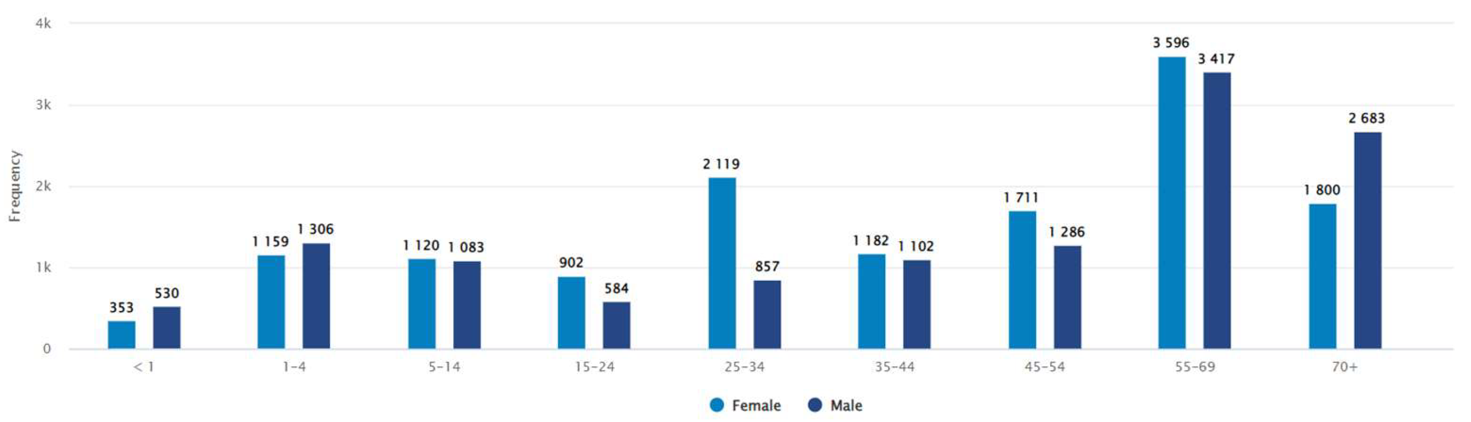 Preprints 151963 g001
