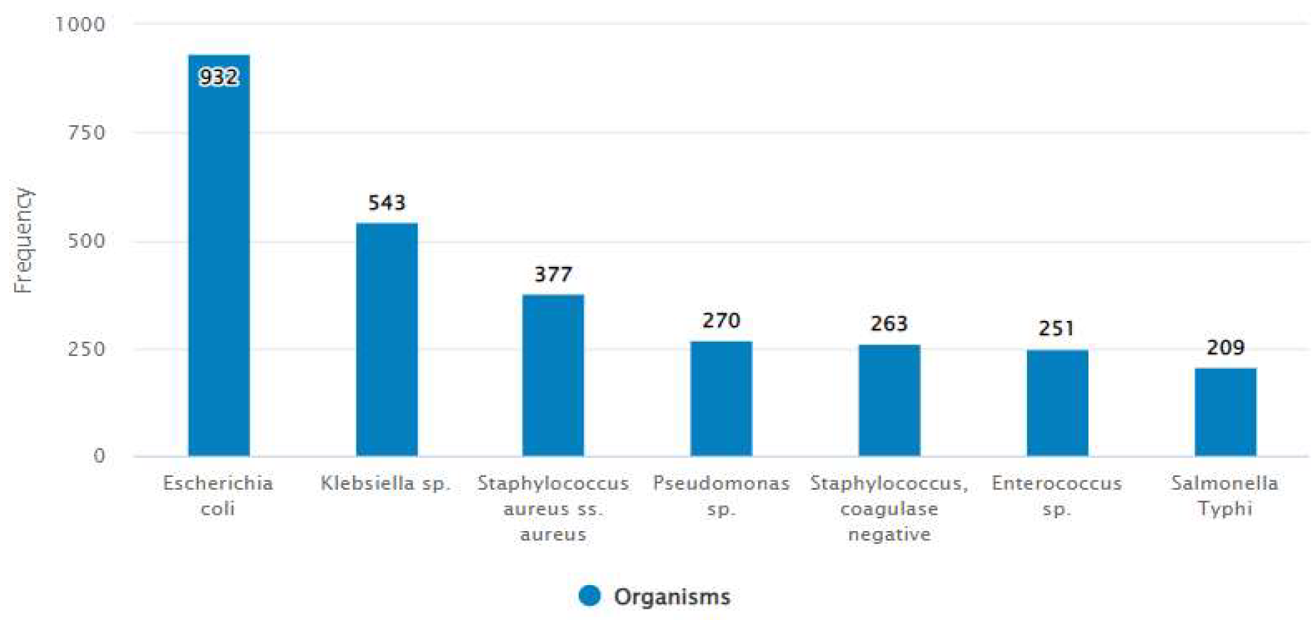Preprints 151963 g002