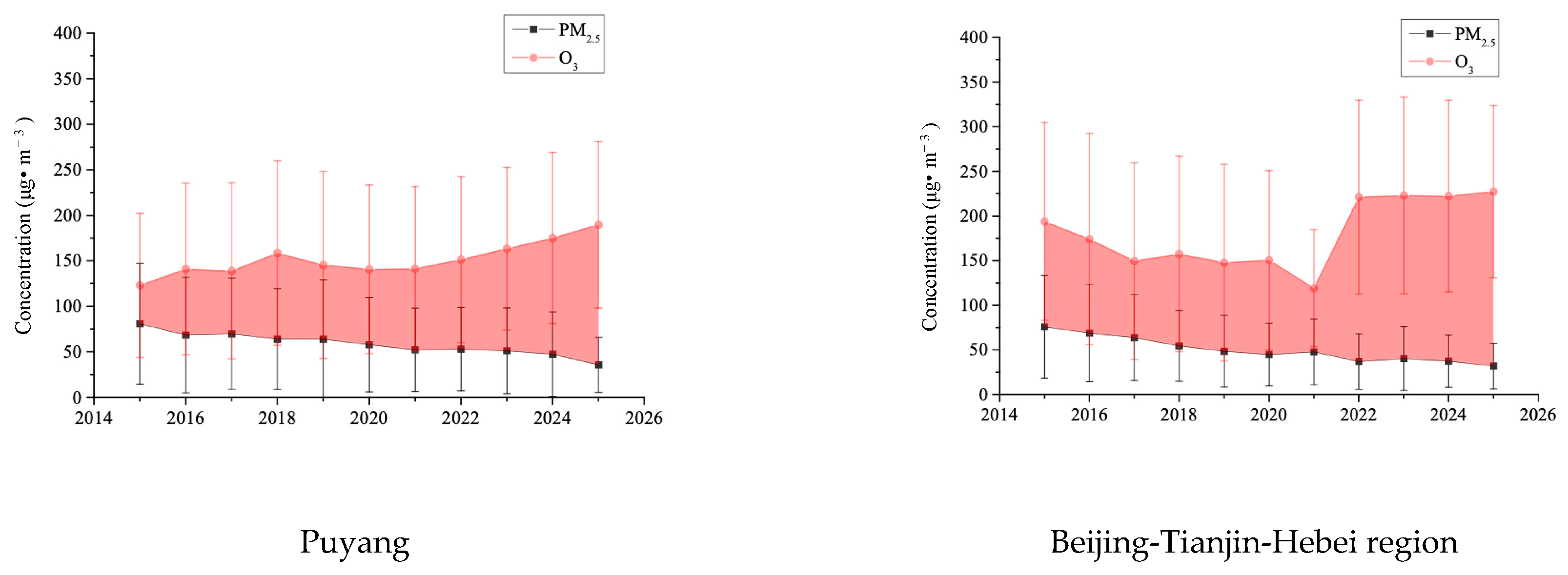 Preprints 231515 g001 Preprints 231515 g001