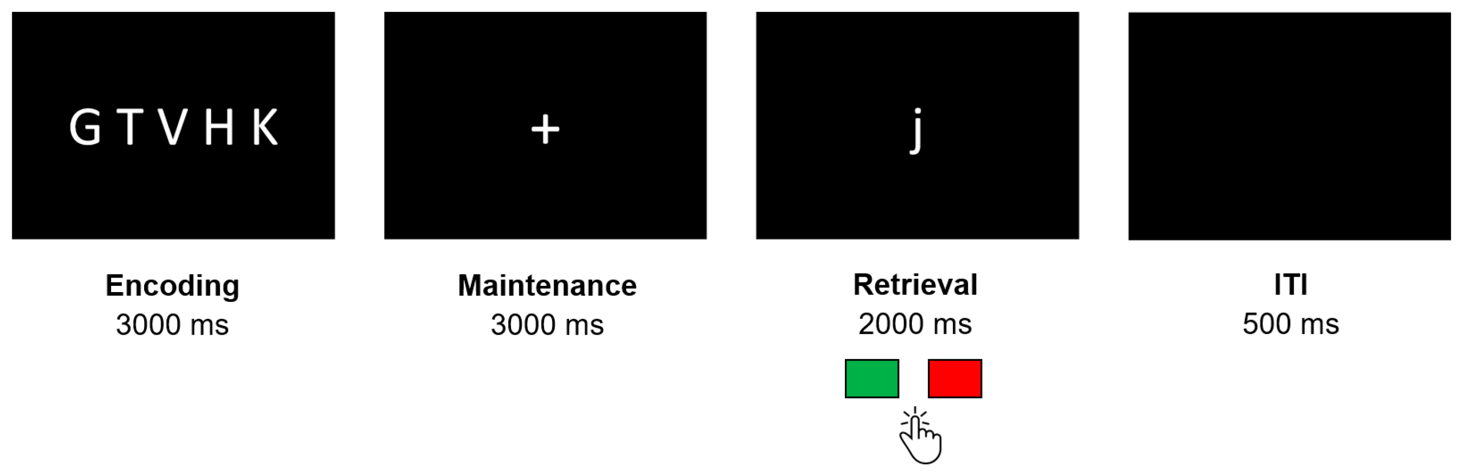 Theta and Alpha Oscillations Reflect Distinct Control and Stabilization ...