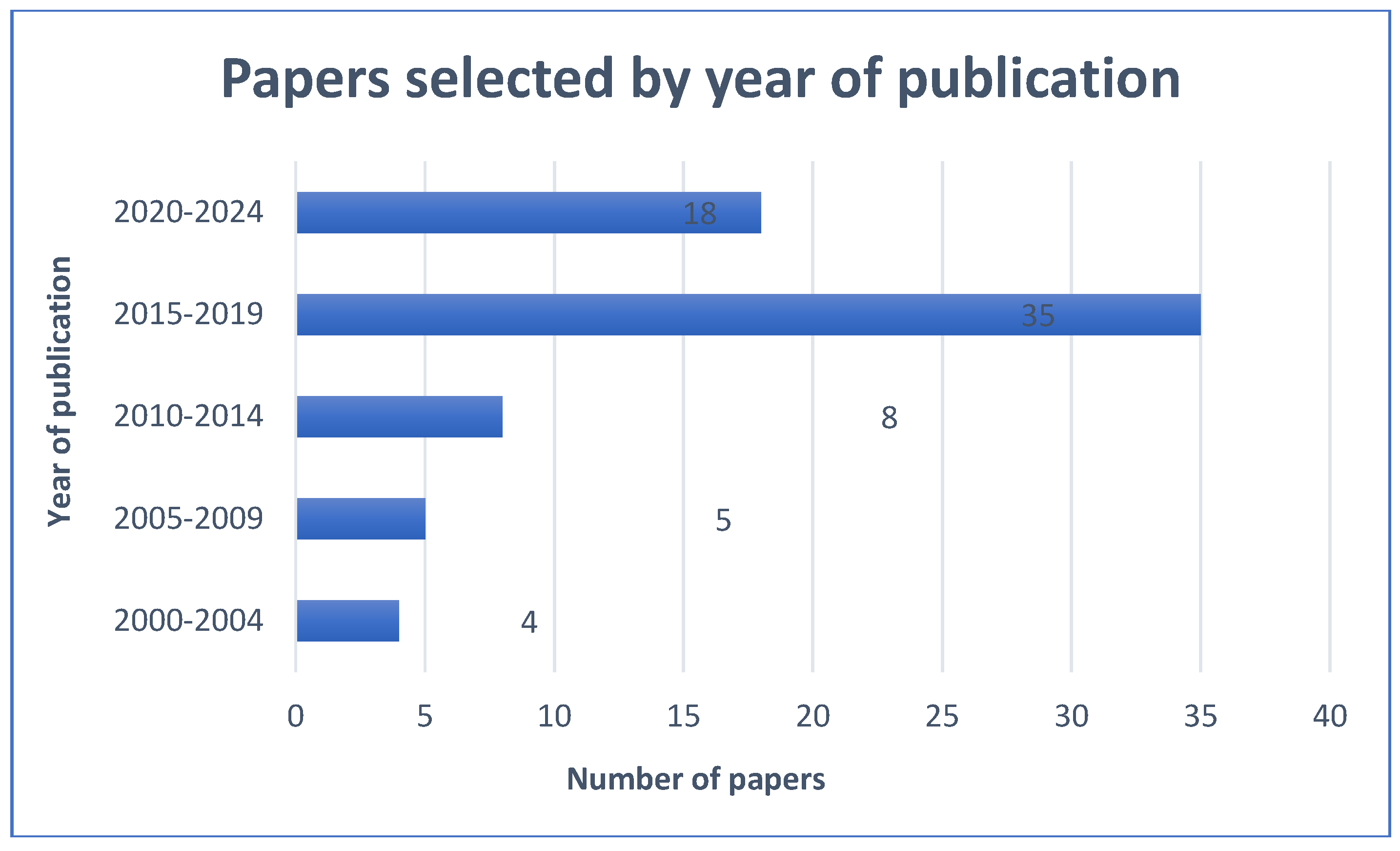 Preprints 154640 g002