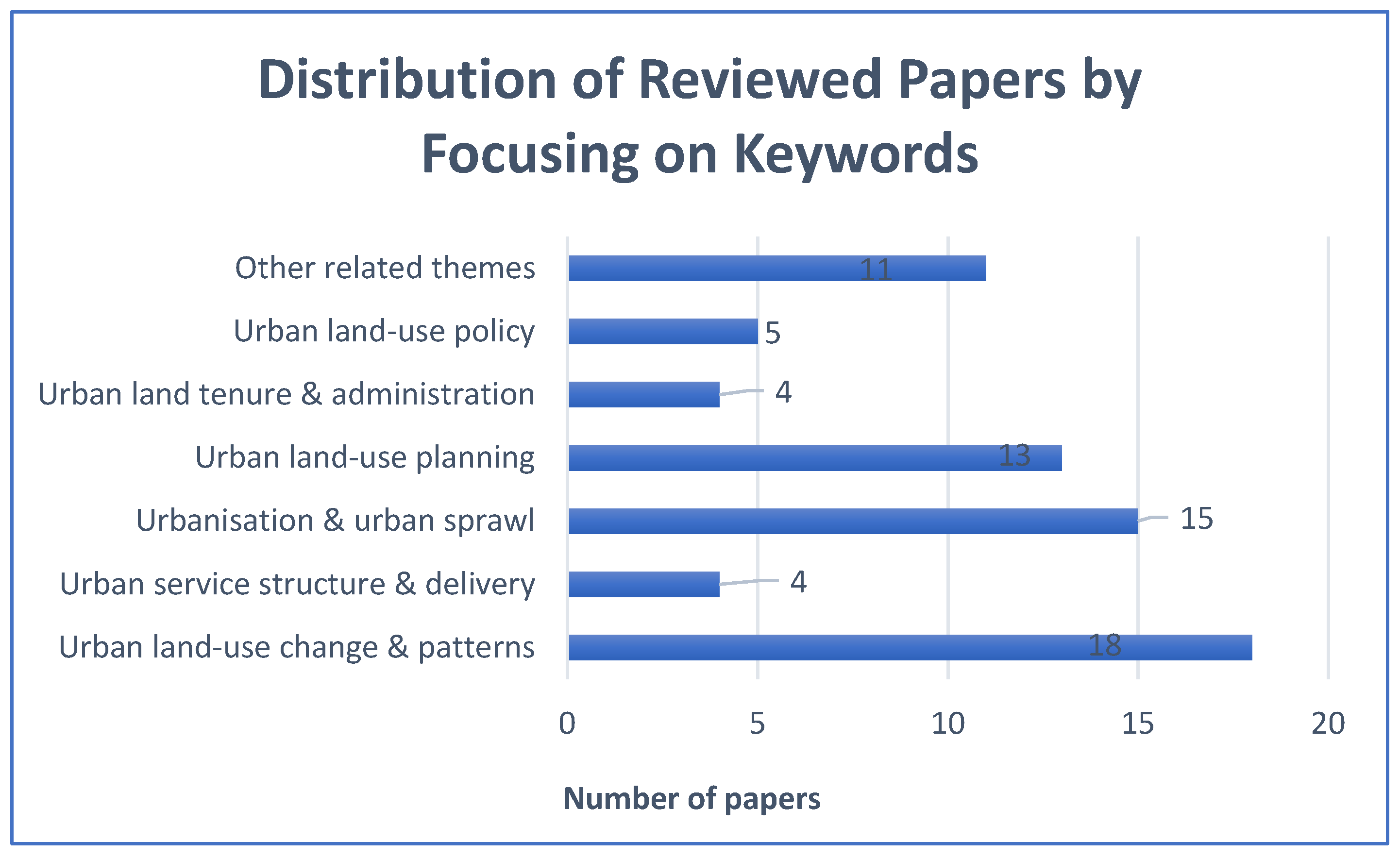 Preprints 154640 g003
