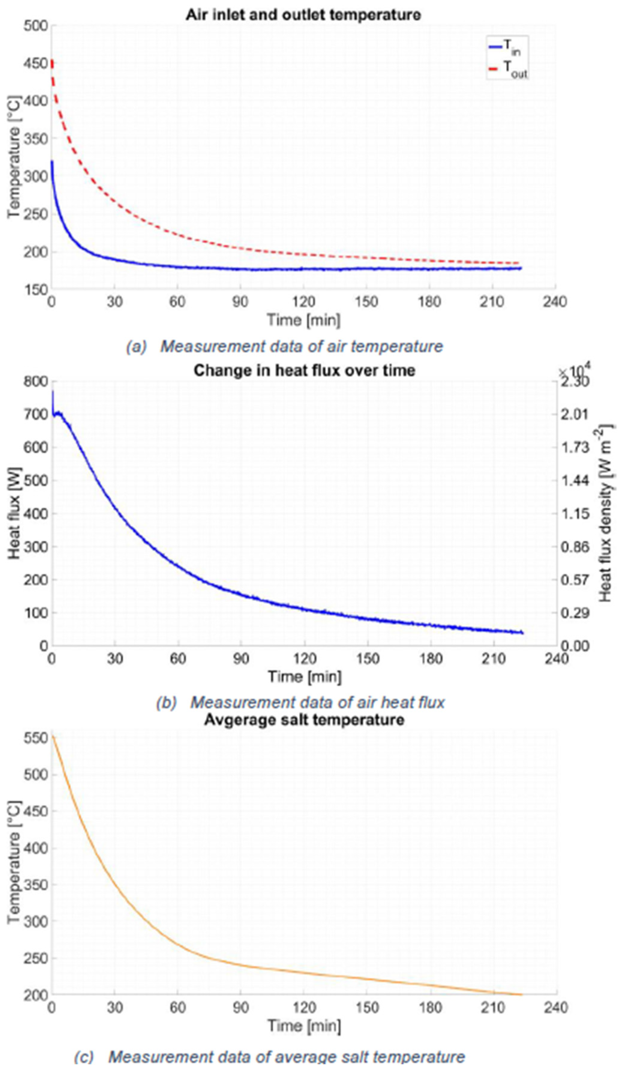 Preprints 227186 g005