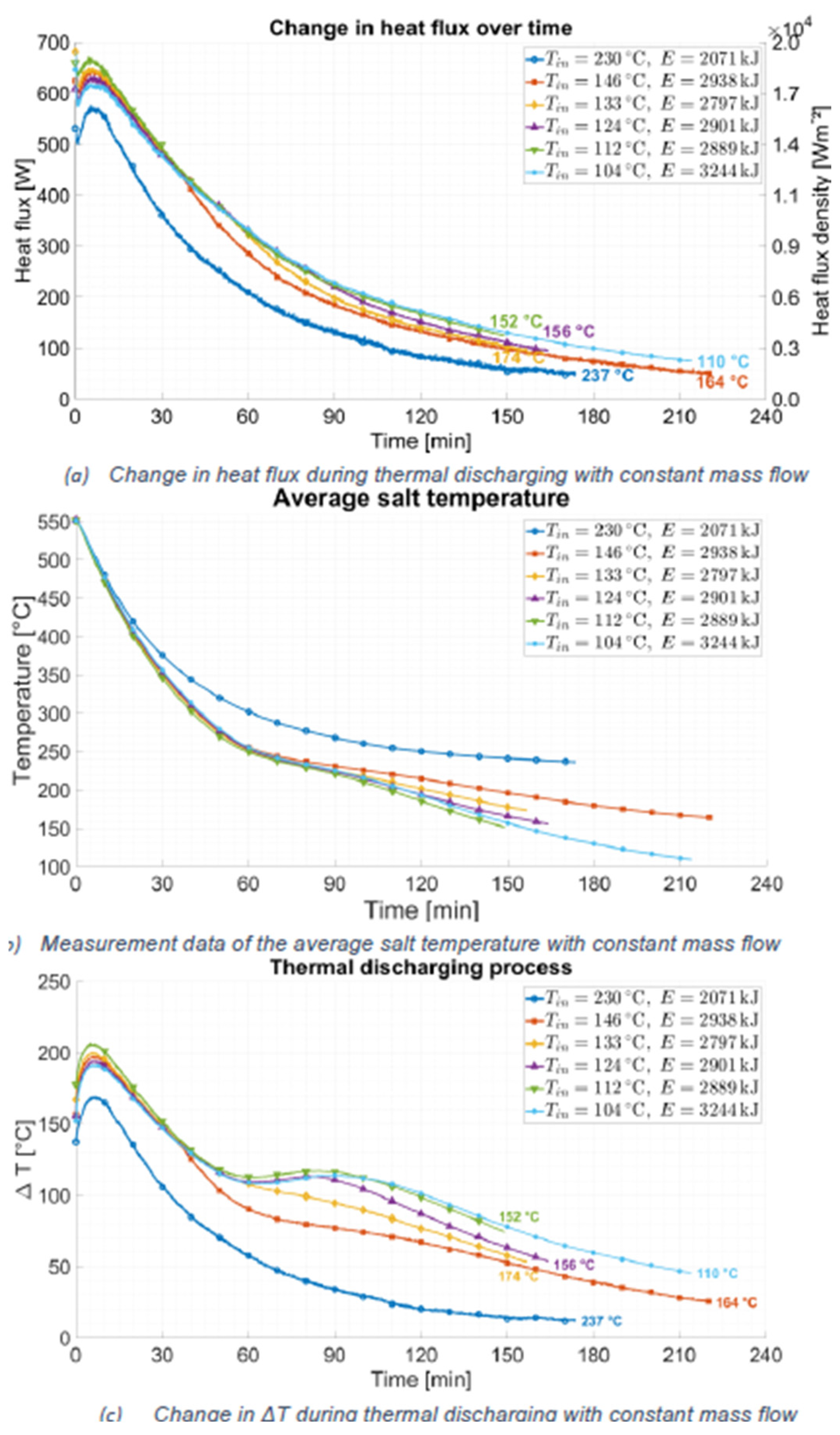 Preprints 227186 g006