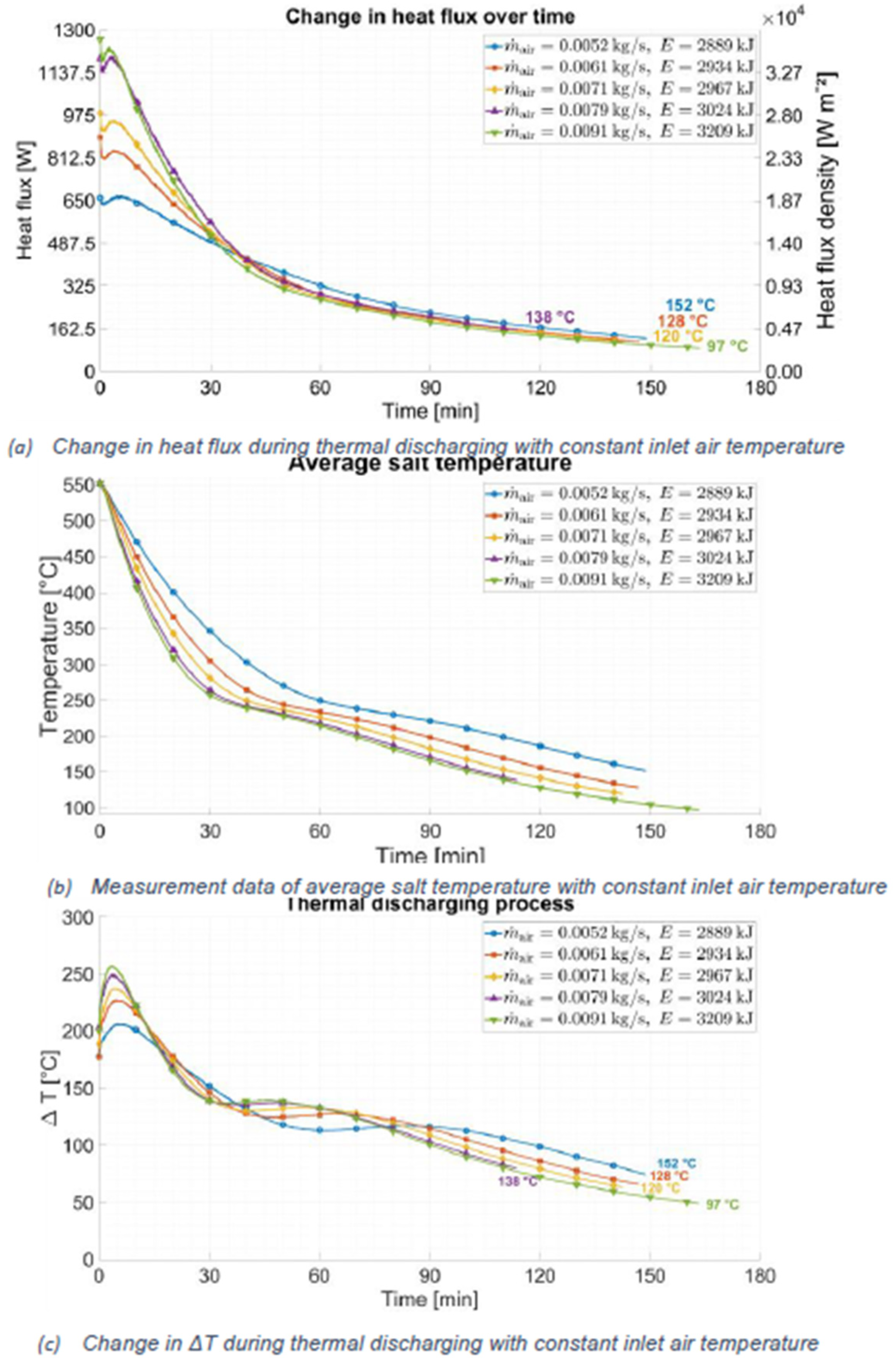 Preprints 227186 g007