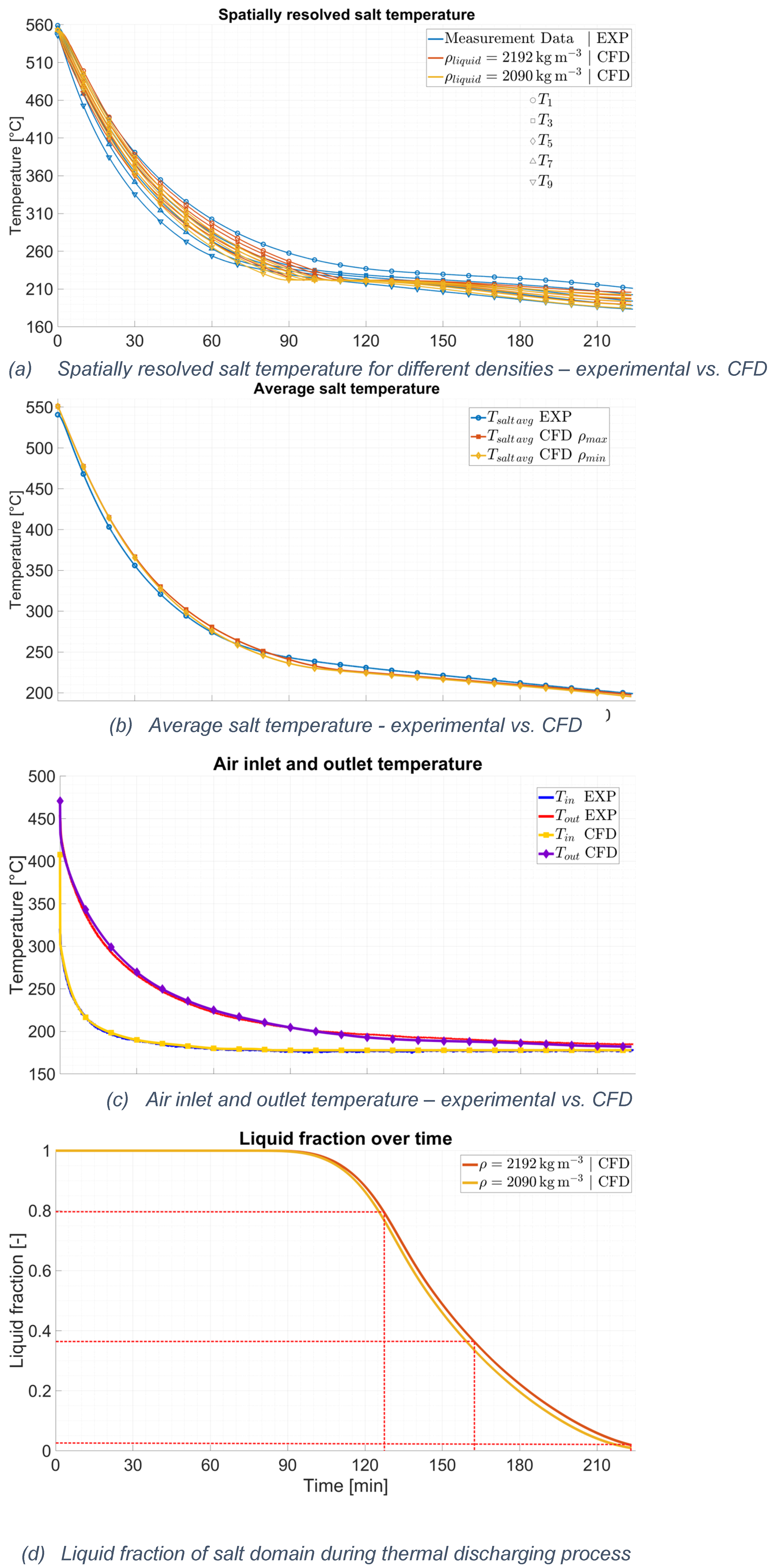Preprints 227186 g012