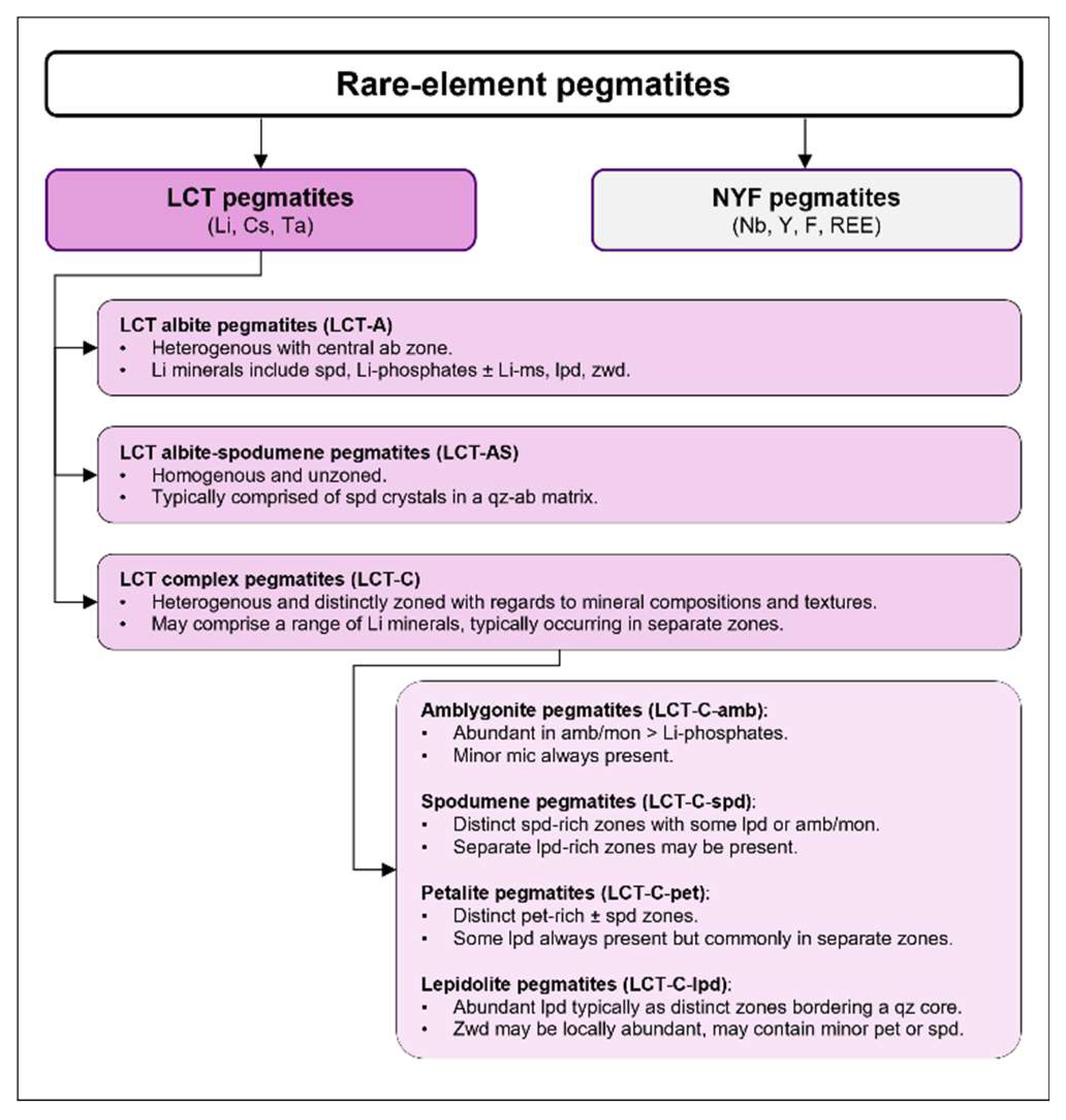 Preprints 149132 g003