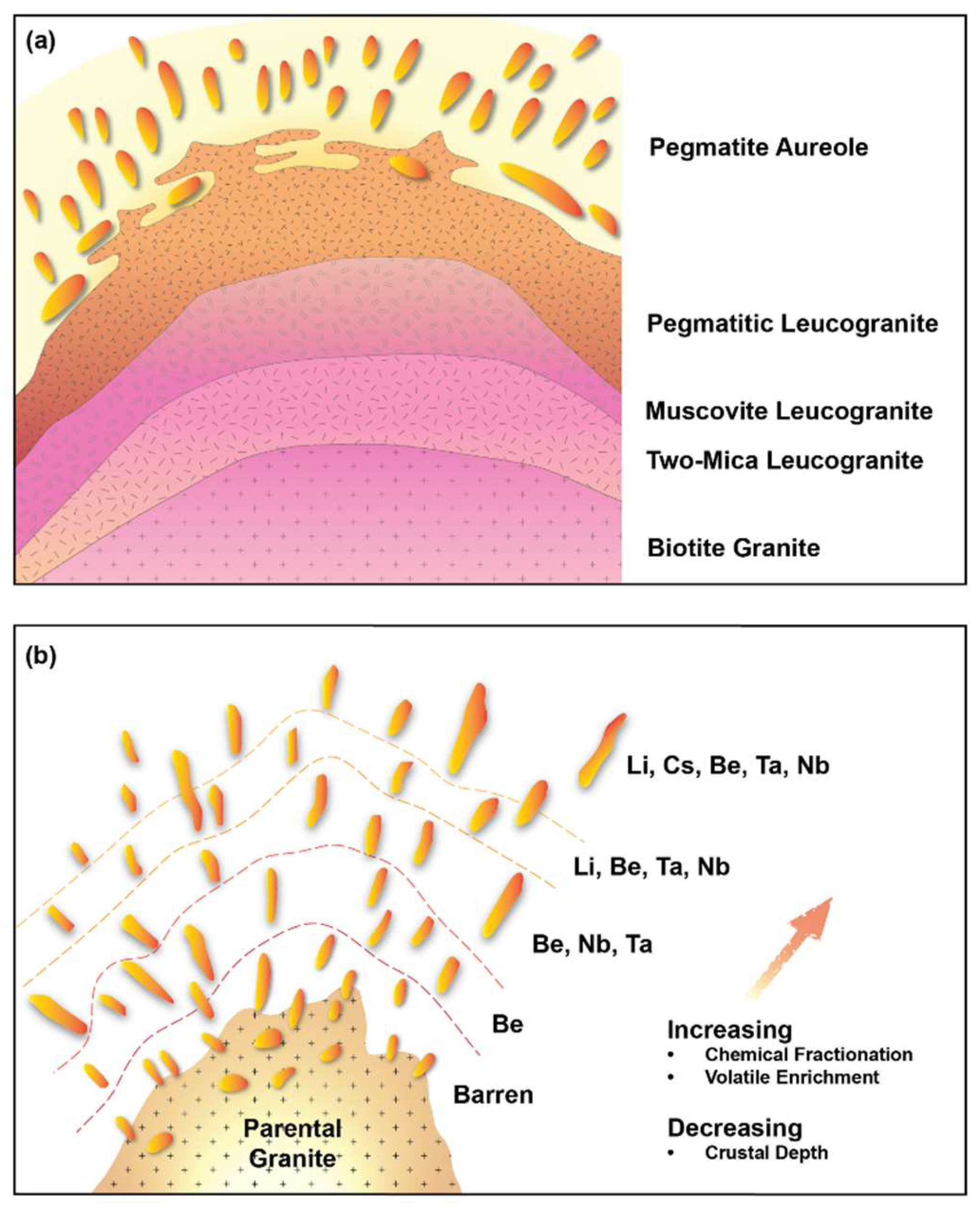 Preprints 149132 g004