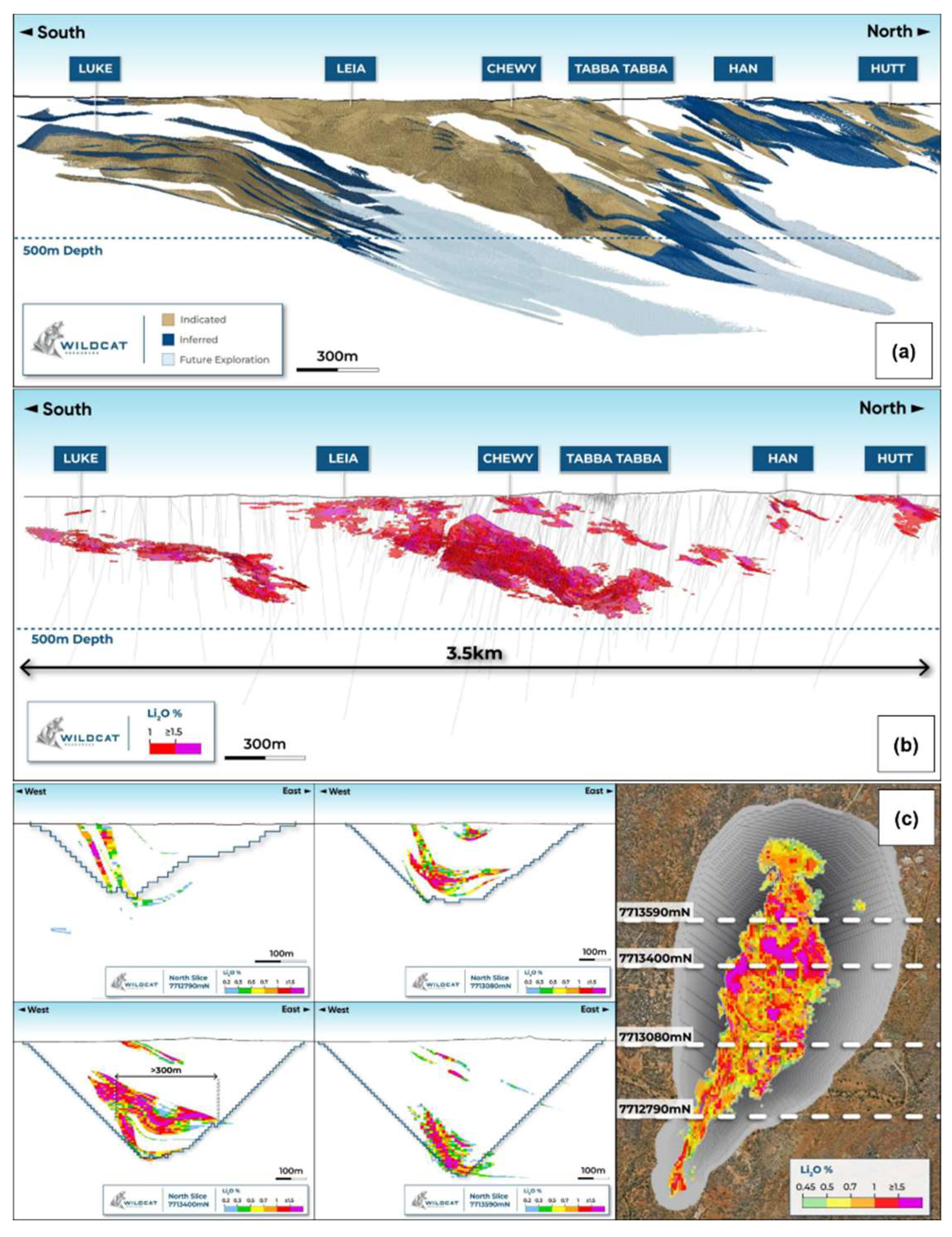 Preprints 149132 g006