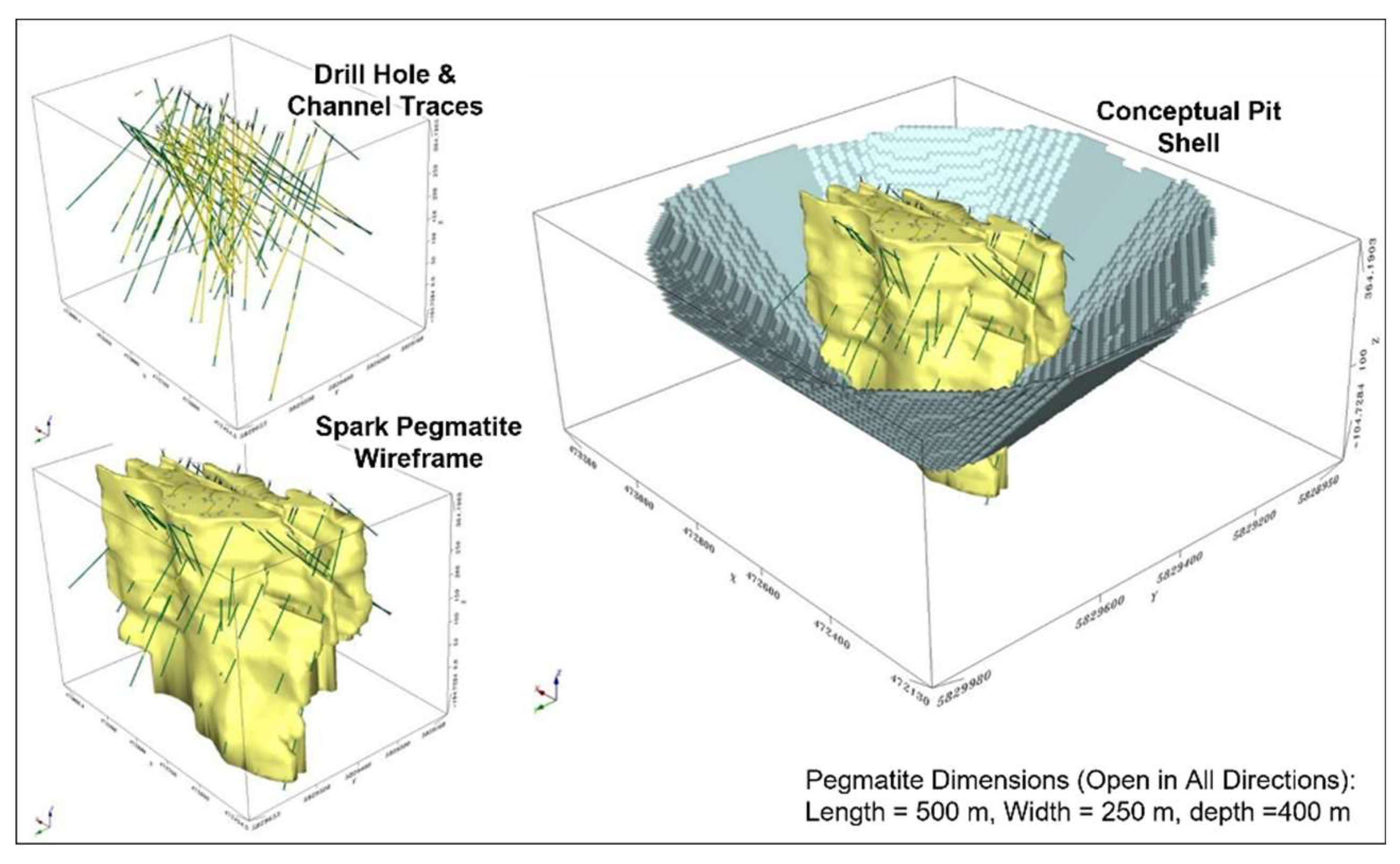 Preprints 149132 g007
