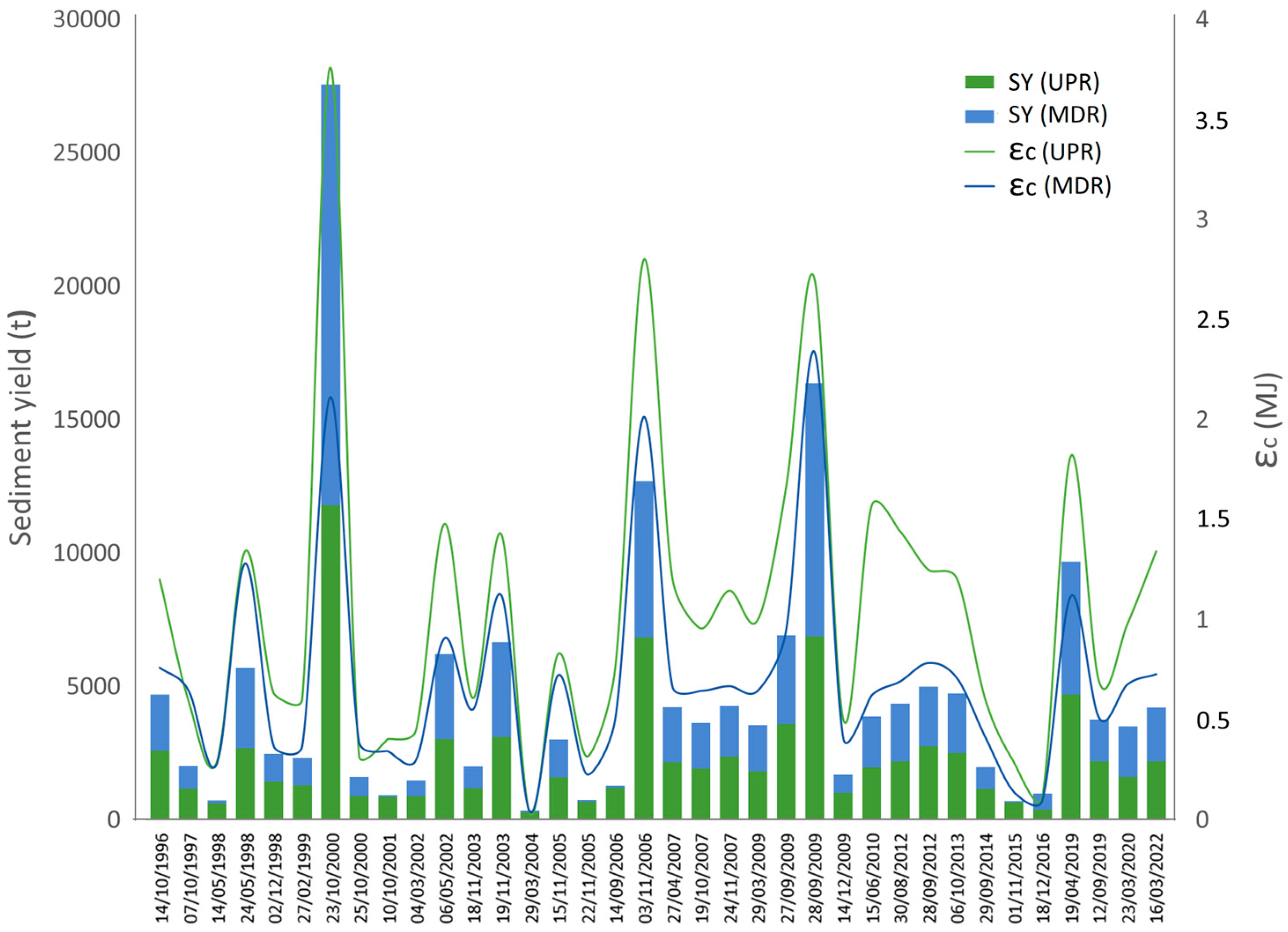 Preprints 77458 g015