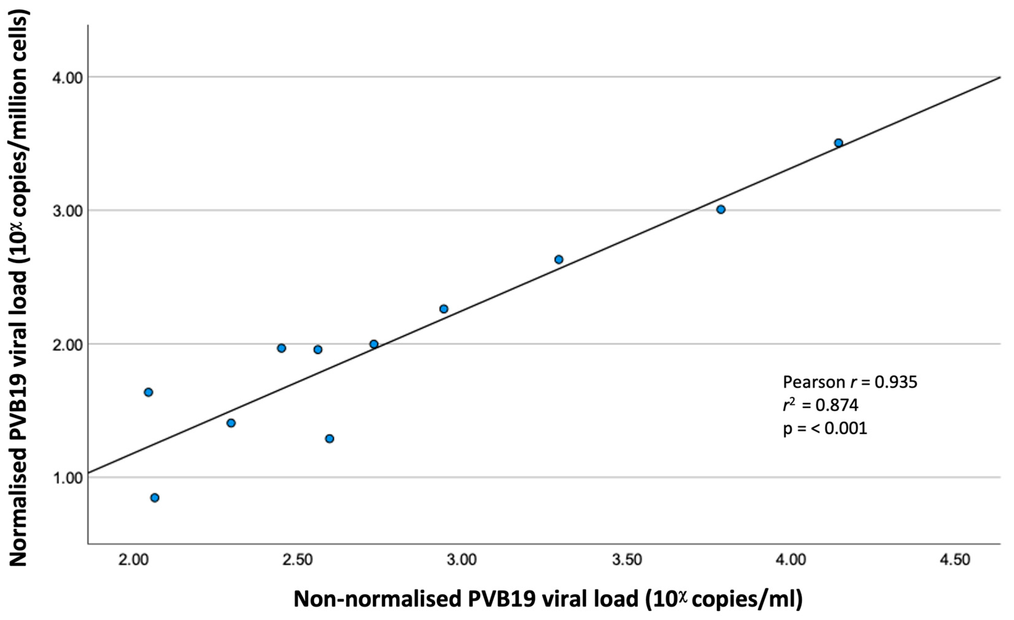 Preprints 165616 g001
