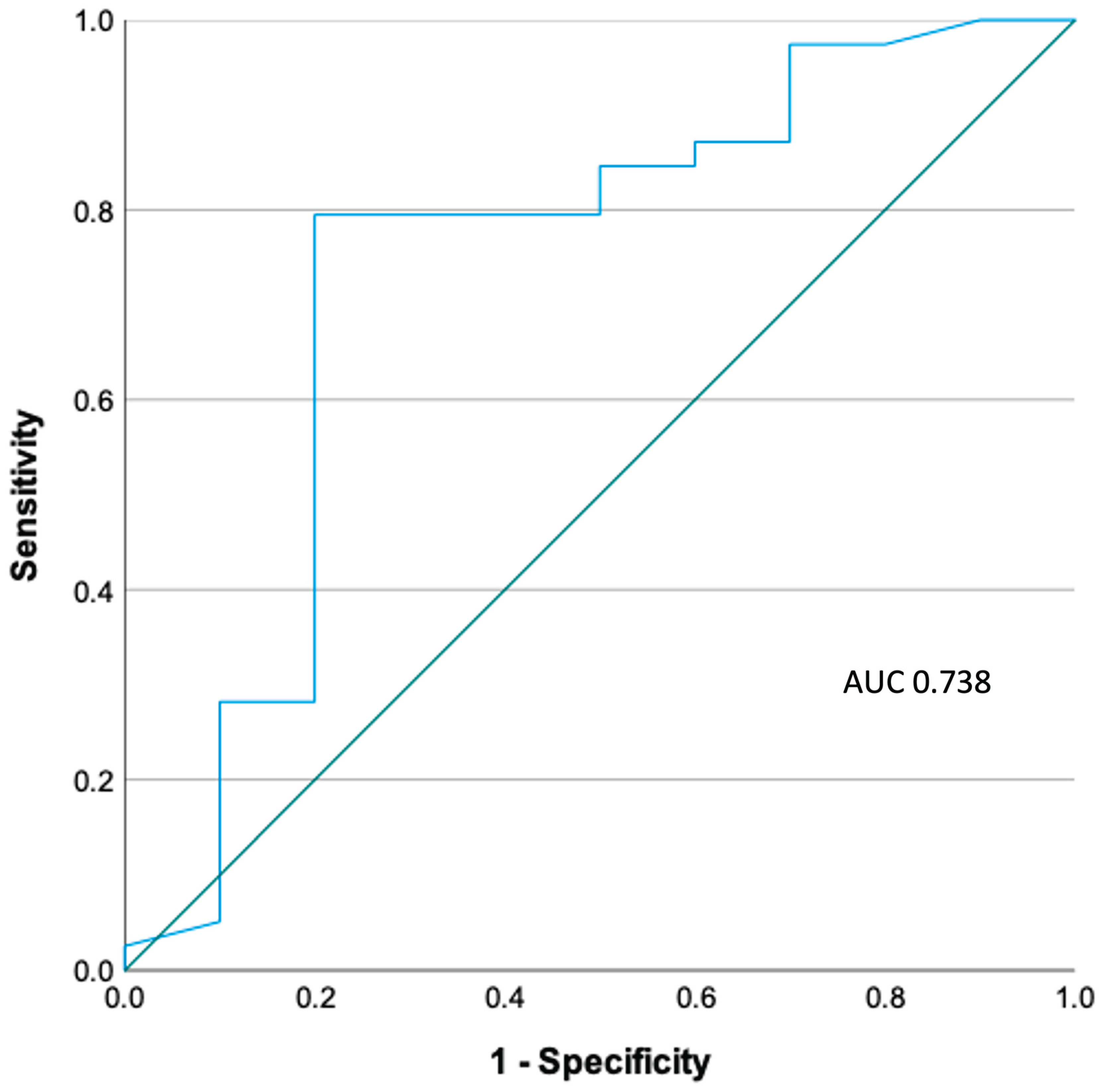 Preprints 165616 g002