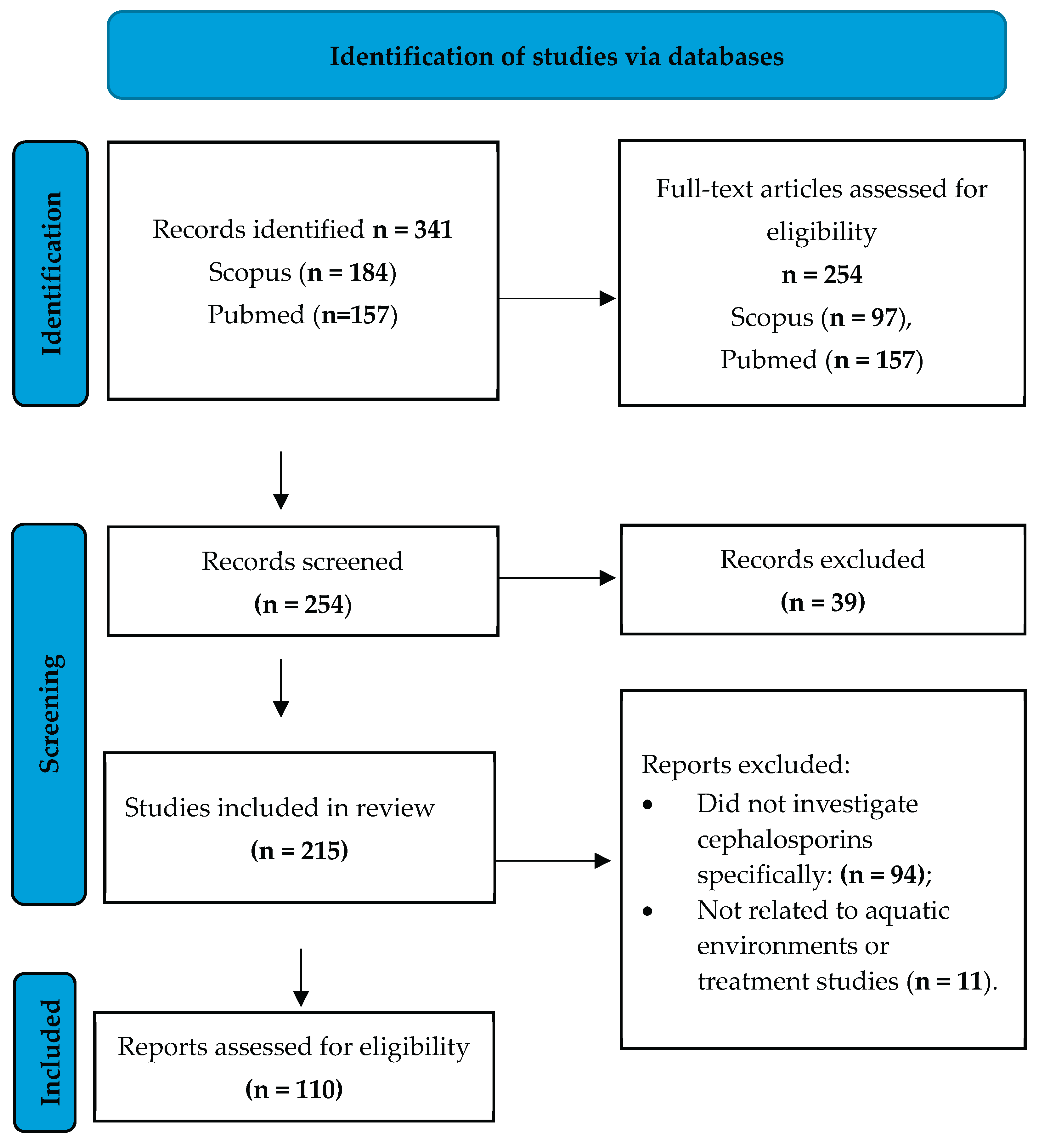 Preprints 205030 g001