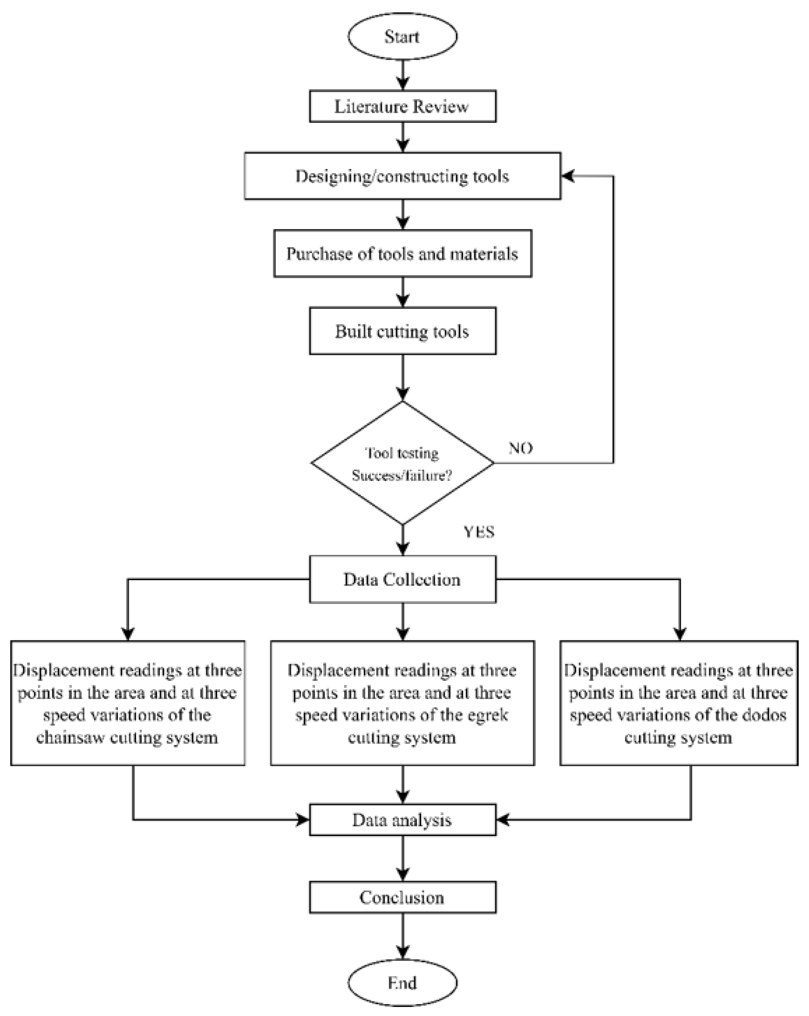 Preprints 170383 g001