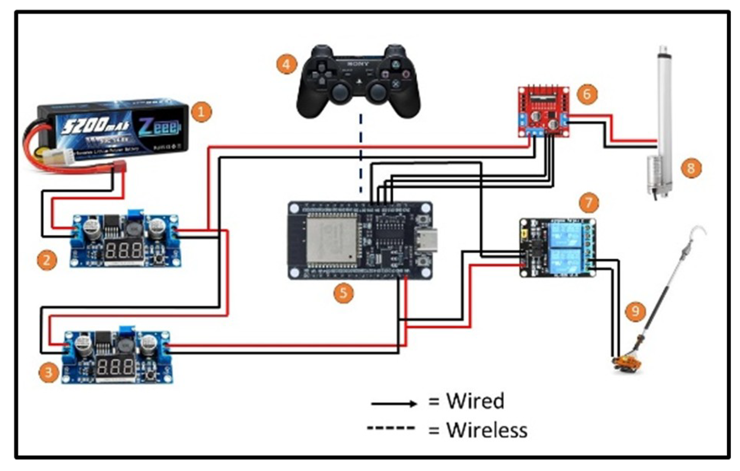 Preprints 170383 g003