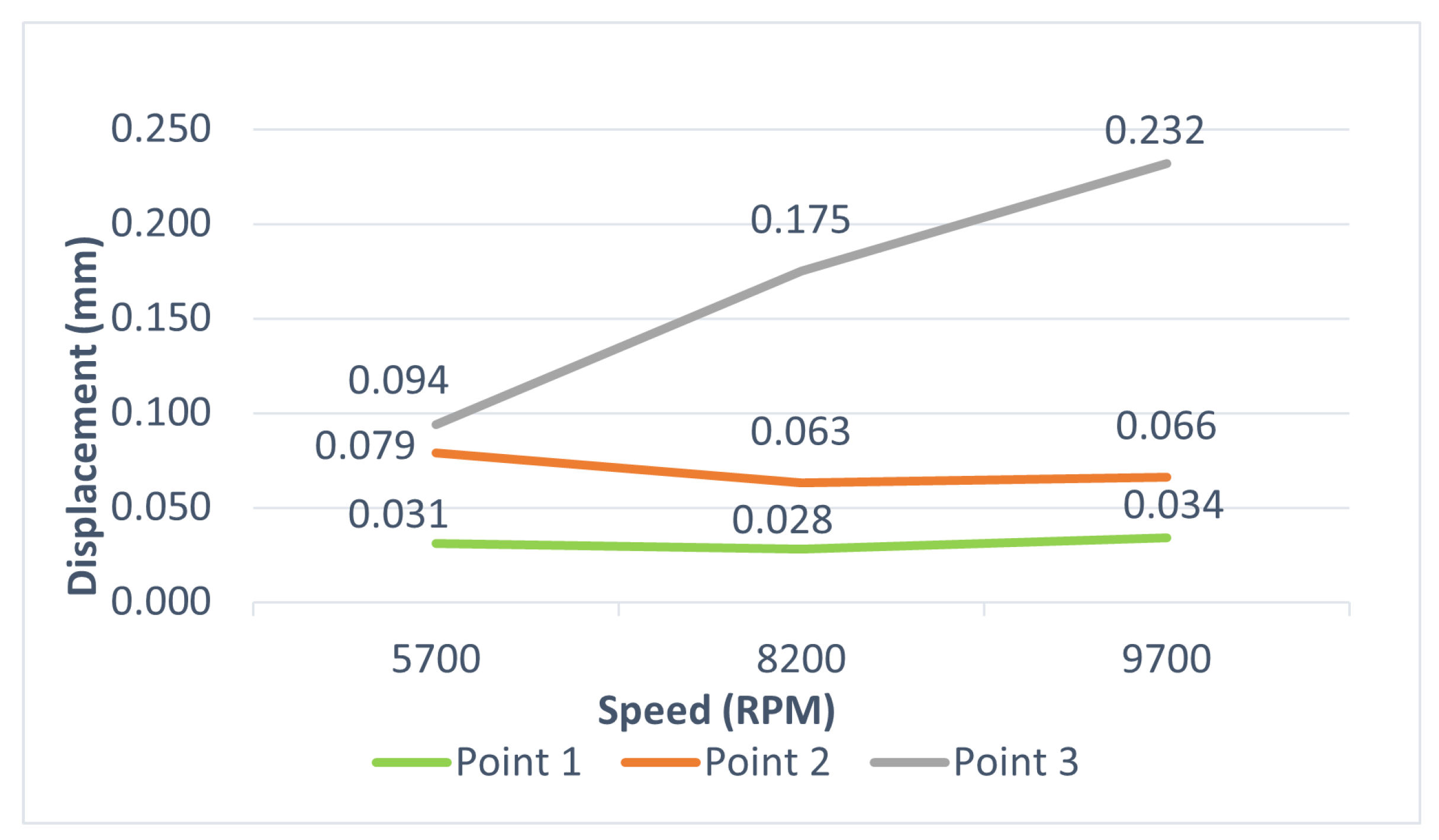 Preprints 170383 g010
